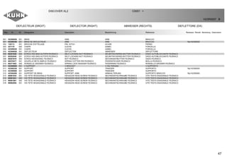 47
DEFLECTEUR (DROIT) DEFLECTOR (RIGHT) ABWEISER (RECHTS) DEFLETTORE (DX)
DISCOVER XL2 C0001 >
H23R0007 B
Rep Nr Qt Designation Description Bezeichnung Referenza Remarque - Remark - Bemerkung - Osservazioni
001 H2300050 001 BRAS ARM ARM BRACCIO
001 H2300340 001 BRAS DE DEFLECTEUR ARM ARM BRACCIO Rpl H2300050
002 139113 001 BROCHE D'ATTELAGE PIN, HITCH ACHSE PERNO
003 227179 002 CHAPE CLEVIS GABEL FORCELLA
004 H2300030 001 CHAPE CLEVIS GABEL FORCELLA
005 H2300020 001 DEFLECTEUR DEFLECTOR ABWEISER DEFLETTORE
006 80201640 002 ECROU HEX.BAS AUTOFR.FE/ZNXC3 SELF-LOCKING NUT FE/ZNXC3 SELBSTSICHERND.MUTTER FE/ZNXC3 DADO AUTOBLOCCANTE FE/ZNXC3
007 80202040 001 ECROU HEX.BAS AUTOFR.FE/ZNXC3 SELF-LOCKING NUT FE/ZNXC3 SELBSTSICHERND.MUTTER FE/ZNXC3 DADO AUTOBLOCCANTE FE/ZNXC3
008 80201670 004 ECROU HEXAGONAL FE/ZNXC3 NUT FE/ZNXC3 SECHSKANTMUTTER FE/ZNXC3 DADO FE/ZNXC3
009 80570477 001 GOUPILLE BETA SIMPLE FE/ZNXC3 SPRING COTTER PIN FE/ZNXC3 FEDERSTECKER FE/ZNXC3 MOLLA FE/ZNXC3
010 80271602 005 RONDELLE GROWER FE/ZNXC3 SPRING LOCK WASHER FE/ZNXC3 FEDERRING FE/ZNXC3 RONDELLA GROWER FE/ZNXC3
011 H2300000 001 V SUPPORT V BRACKET V HALTERUNG V SUPPORTO
011 H2300330 001 SUPPORT SUPPORT TRAEGER SUPPORTO Rpl H2300000
012 H2300060 001 SUPPORT SUPPORT TRAEGER SUPPORTO
012 H2300280 001 SUPPORT DE BRAS SUPPORT, ARM ARMHALTERUNG SUPPORTO BRACCIO Rpl H2300060
013 80061634 001 VIS TETE HEXAGONALE FE/ZNXC3 HEXAGON HEAD SCREW FE/ZNXC3 SECHSKANTSCHRAUBE FE/ZNXC3 VITE TESTA ESAGONALE FE/ZNXC3
014 80061641 004 VIS TETE HEXAGONALE FE/ZNXC3 HEXAGON HEAD SCREW FE/ZNXC3 SECHSKANTSCHRAUBE FE/ZNXC3 VITE TESTA ESAGONALE FE/ZNXC3
015 80061661 002 VIS TETE HEXAGONALE FE/ZNXC3 HEXAGON HEAD SCREW FE/ZNXC3 SECHSKANTSCHRAUBE FE/ZNXC3 VITE TESTA ESAGONALE FE/ZNXC3
016 80062094 001 VIS TETE HEXAGONALE FE/ZNXC3 HEXAGON HEAD SCREW FE/ZNXC3 SECHSKANTSCHRAUBE FE/ZNXC3 VITE TESTA ESAGONALE FE/ZNXC3
 