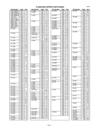 TL3000 DISC RIPPER PARTS INDEX APR11
Part Number Page Item Part Number Page Item Part Number Page Item Part Number Page Item
1000-10580-0 P21 1 21-2228 P44 6 P31 8 P37 22
1000-12520-0 P21 1 P41 8 P33 13 P37 33
1000-12540-01 P21 1 P42 8 P39 20 P39 11
1000-16540-01 P21 1 P41 3 P37 28 P39 38
1027-18-1 P25 9 P42 3 P39 25 P40 4
1918-14-0A P20 3 P43 3 P37 37 P40 4
2008-1-1085B P23 40 P44 3 P39 42 P40 4
2008-1-370 P23 40 P41 12 24-238R P33 11 P40 4
2008-1-480 P23 40 P42 13 24-240R P39 12 P40 4
2008-1-535 P23 40 P43 13 24-246R P35 16 P40 5
2008-1-625B P23 40 P44 13 24-249R P37 11 P40 5
2008-1-81 P23 40 21-288 P46 3 24-257R P37 14 P40 4
P37 12 21-296 P45 11 P31 25 P40 5
P39 22 21-296 P46 13 P33 26 P40 5
P41 A 21-337 P42 4 P35 28 P40 3
P37 9 2135-12-0 P19 1 P37 31 P40 3
P39 19 P16 16 P39 36 P40 3
P42 A P19 2 24-263R P39 35 P40 3
P39 13 P5 2 24-265R P39 21 P40 3
P43 A P7 30 P35 15 P40 3
P39 17 P41 10 P37 5 P40 3
P44 A P42 11 P39 9 P40 3
P31 11 P43 11 24-277R P33 15 P40 4
P33 28 P44 11 P39 32 P40 5
P33 16 P45 9 P39 46 P40 5
P45 A P46 11 24-282R P39 14 P40 4
21-1028 P46 A P47 11 P31 6 P40 5
P35 14 21-443 P45 23 P33 17 P40 5
P47 A 21-507 P47 19 P31 7 P31 16
21-2059 P42 21-694 P41 2 P31 9 P33 7
21-2060 P43 P41 9 P33 12 P8 17
P43 12 P42 9 P31 3 25-2536 P8 19
P44 10 P43 9 P33 9 25-2537 P8 20
21-2072 P43 4 P44 9 P40 2 P31 13
21-2073 P43 5 P45 10 P40 2 P33 4
21-2080 P44 P46 9 P31 4 P35 30
21-2083 P44 4 21-704 P42 2 P33 8 P37 36
21-2084 P44 5 21-803 P41 5 P16 9 P39 41
21-2102 P46 2 P41 11 P17 9 P31 10
21-2105 P41 4 P42 10 2490-96-0 P17 16 P33 25
21-2122 P44 1 21-808 P41 P31 17 P35 9
P43 7 21-810 P42 5 P33 18 P37 6
P44 7 P43 8 P35 19 P39 7
P41 7 P44 8 P37 15 P39 15
P42 7 P45 7 P39 26 P31 5
P41 24 P46 8 P1 12 P33 29
P42 12 P47 P3 14 P35 18
P43 10 P47 4 25-126 P50 6 P37 13
P44 12 21-869 P47 5 P31 24 P39 23
P41 1 21-870 P47 6 P33 24 25-306 P35 26
P42 1 21-871 P47 8 P35 25 P37 40
21-2140 P44 2 21-872 P47 9 P37 17 P39 45
21-2142 P46 21-882 P46 4 P39 34 P31 12
21-2143 P45 P1 14 P31 19 P33 3
21-2151 P46 1 P3 16 P33 10 P35 17
21-2152 P46 5 21-917 P47 1 P35 12 P37 38
21-2153 P46 6 21-918 P47 2 P37 30 P39 43
P45 8 21-919 P47 3 P39 8 P37 34
P46 7 24-207R P37 29 P37 35 P39 39
21-2156 P46 12 24-2103R P33 14 P39 40 P31 27
P45 22 P40 2 P40 7 P37 39
P46 10 P40 2 P40 7 P39 44
21-2158 P45 21 P40 2 P40 7 P31 15
21-2159 P45 1 P40 2 P40 7 P33 6
21-2160 P45 6 P40 2 P40 7 P37 7
21-2161 P45 2 P40 2 P40 7 P37 23
21-2162 P45 5 P35 27 P40 7 P39 33
21-2163 P45 4 P37 27 P40 7 30-149 P25 11
21-2164 P45 3 24-2116R P39 24 P31 14 30-220S P25 10
P42 6 24-2117R P35 10 P33 5 30-221 P25 10
P43 1 P37 10 P35 8 30-241S P25 10
21-2213 P41 6 P39 18 30-242 P25 10
21-2216 P43 2 24-221R P35 11 3112-69-1 P8 15
21-2217 P43 6 3112-69-2 P8 16
25-309
25-310
25-314
25-317
25-320
25-328
25-2535
25-300
25-301
25-303
25-304
25-307
25-2278
25-2289
25-2290
25-2291
25-2295
25-2509
25-2510
25-2272
25-1153
25-1163
25-127
25-128
25-151
25-221
24-286R
24-297R
24-314R
24-330R
24-349R
2490-90-3
24-223R
24-225R
24-235R
2426-170-5
24-272R
24-281R
24-2105R
24-2115R
24-218R
21-404
21-702
21-807
21-819
21-858
2191-35-0
21-225
21-259
21-260
2135-14-0A
2135-54-0
21-2212
21-2125
21-2126
21-2127
21-2128
21-2154
21-2157
21-189
21-2069
21-1002
21-1003
21-1004
21-1005
21-1028
21-1029
Index - 1
 