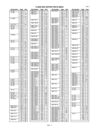 TL3000 DISC RIPPER PARTS INDEX APR11
Part Number Page Item Part Number Page Item Part Number Page Item Part Number Page Item
31-185 P23 30 4850-0-20 P23 29 P31 20 4881-9173-0 P50 15
P26 1 4850-0-21 P23 31 P33 22 4881-9174-0 P50 16
P27 35 P26 30 P35 23 4885-0-1B P23 26
P28 1 P27 31 P37 20 4885-0-2B P23 27
P29 37 P28 33 P39 30 P5 28
P26 2 P29 33 4881-5051-0 P48 1 P7 40
P27 1 P26 31 4881-5052-0 P48 15 P5 4
P28 2 P28 34 4881-5053-0 P48 4 P7 41
P29 1 P27 32 P35 1 P5 3
3131-77-0 P3 34 P29 34 P40 1 P7 42
32-124 P23 34 4850-1-705 P23 40 4881-7000-1 P14 20 4885-0-9 P23 9
32-125 P23 35 P27 36 4881-7018-0 P1 2 P26 34
P26 3 P29 38 4881-7020-0 P1 3 P28 39
P27 2 P27 37 4881-7024-0 P23 12 P28 40
P28 3 P29 39 4881-7026-0 P23 8 P29 42
P29 2 P27 34 4881-7028-0 P23 2 P26 35
P26 4 P29 36 4881-7030-0 P5 1 P27 38
P27 3 P28 35 4881-7034-0 P23 1 P28 41
P28 4 P29 40 4881-7035-0 P23 43 P29 43
P29 3 4850-9090-0 P28 38 4881-7036-0 P23 1 P26 36
40-173 P23 14 P26 32 4881-7037-0 P23 1 P27 33
P16 20 P28 36 4881-7038-0 P23 1 P28 42
P17 21 P28 37 4881-7039-0 P23 1 P29 35
P19 8 P29 41 4881-7040-0A P23 1 P28 43
P20 16 4881-0000-11 P15 17 4881-7041-0A P23 1 P29 44
41-113 P20 11 P11 9 P1 18 P28 44
P16 2 P12 9 P3 24 P29 45
P16 14 P13 9 P5 23 P26 37
P17 2 4881-0000-18 P48 20 P7 36 P27 39
P17 14 4881-0000-2 P3 10 P11 6 P26 38
P19 5 4881-0000-22 P35 3 P12 6 P27 40
41-121 P20 28 4881-0000-3 P7 32 P13 6 P26 39
41-122 P18 2 P11 16 4881-7086-0A P7 37 P27 41
41-123 P18 18 P12 16 P31 1 P5 15
41-124 P18 12 P13 16 P33 1 P7 43
P16 19 4881-0000-36 P8 28 P40 1 P35 13
P17 20 4881-0000-37 P3 38 4881-7134-0 P23 1 P37 8
P19 7 P5 33 4881-7135-0 P23 1 P39 16
P20 15 P7 33 4881-7136-0 P23 1 P11 13
P20 27 P5 25 4881-7137-0 P23 1 P12 13
41-209 P20 12 P7 34 P37 1 P13 13
P16 1 4881-0000-50 P48 19 P39 1 P14 7
P16 15 4881-0000-5A P7 35 P40 1 4987-0-1 P15 3
P17 1 4881-0000-7 P48 6 P37 2 4987-29-1 P20 4
P17 15 4881-0000-9 P50 10 P39 2 4987-29-2 P20 30
P19 6 4881-0-1 P9 2 P40 1 4987-49-0 P20 1
41-220 P18 1 4881-0-11 P25 8 P37 3 4987-53-0 P20 25]
41-221 P18 17 4881-0-13 P25 8 P39 3 4987-53-2 P20 21
41-222 P18 13 4881-0-14 P25 6 P40 1 4987-54-0 P16 5
42-108 P20 10 4881-0-15 P25 7 P37 4 4987-54-0 P17 5
P16 13 4881-0-2 P9 1 P39 4 P16 4
P17 13 4881-1009-1 P18 6 P40 1 P17 4
P19 4 4881-1009-2 P18 23 P35 2 51-103 P21 2
P16 3 4881-1010-0 P13 1 P40 1 P21 4
P17 3 4881-1054-0 P18 4 P31 2 P21 4
42-135 P18 3 4881-1070-0 P3 29 P33 2 P21 4
42-136 P18 11 4881-1080-2 P8 38 P40 1 P21 4
4218-13-3 P20 29 4881-1080-4 P8 37 4881-78-0 P23 5 51-123 P21 2
45-106 P23 13 4881-1081-0 P8 21 4881-9001-0A P3 1 51-132 P21 2
P11 18 4881-1083-0 P8 33 P11 1 51-134 P21 2
P12 18 4881-1084-0 P8 14 P12 1 P21 5
P13 18 4881-1085-0 P8 32 P14 2 P21 5
P14 10 4881-1086-0 P8 39 P15 2 52-114 P21 5
P15 8 4881-1096-0 P18 10 P14 1 52-115 P21 5
4800-170-3 P50 11 4881-18-1 P25 9 P15 1 P16 24
P26 29 4881-20-1 P25 9 4881-9018-0A P3 2 P17 25
P28 32 4881-22-1 P25 9 4881-9020-0A P3 3 P18 22
P14 14 4881-24-1 P25 9 4881-9030-0 P7 38 P19 11
P15 10 4881-5001-0A P1 1 4881-9032-0 P7 39 P20 20
P3 32 4881-5026-0 P23 8 4881-9038-0 P23 1 P1 8
P8 42 4881-5034-0 P23 1 4881-9039-0 P23 1 P23 32
P3 32 4881-5035-0 P23 1 4881-9040-0 P23 1 P26 5
P8 43 4881-5036-0 P23 1 4881-9041-0 P23 1 P28 5
P5 20 4881-5037-0 P23 1 4881-9044-0 P3 17 P3 5
P7 31 4881-9090-0 P26 33
53-101
4956-75-0
4987-0-1
4987-9-1
51-107
52-103
52-302
4885-80-3
4885-87-0B
4885-88-0B
4885-93-0
4885-97-0
4885-98-0
4885-0-4A
4885-0-5
4885-0-6
4885-76-1
4885-80-1
4885-80-2
4881-77-0
4881-9010-0A
4881-9012-0
4881-9013-0
4881-71-0
4881-72-0
4881-73-0
4881-74-0
4881-75-0
4881-76-0
4881-5040-0
4881-70-0
4881-7070-0
4881-7071-0
4881-7084-0A
4881-0000-12
4881-0000-33
4881-0000-38
4881-0000-4
4850-25-1
4850-25-2
4850-25-3
4850-90-0B
4850-9096-0
4850-92-0
4850-0-66
4850-136-0
4850-136-0A
4808-26-3
4815-44-0
4830-117-0
4830-117-1
4830-35-0
41-114
41-208
41-210
42-109
42-131
4716-0-10
31-190
31-206P
33-207
33-209A
41-112
4956-56-0
Index - 2
 