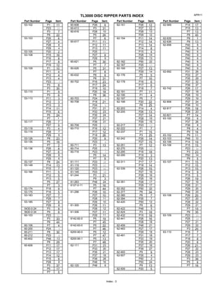 TL3000 DISC RIPPER PARTS INDEX APR11
Part Number Page Item Part Number Page Item Part Number Page Item Part Number Page Item
P1 11 60-608 P26 9 P26 12 P14 17
P23 33 60-613 P3 31 P27 12 P15 13
P3 7 P28 10 P28 13 P7 13
P8 22 P5 26 P29 12 P8 40
P26 6 P7 6 P11 14 62-635 P8 1
P27 4 P11 11 P12 14 62-636 P8 13
P28 6 P12 11 P13 14 P40 6
P29 4 P13 11 P14 8 P40 6
53-105 P20 2 P25 21 P15 4 P40 6
P15 16 P27 9 P28 14 P40 6
P16 8 P29 9 P29 13 P40 6
P17 8 P5 30 62-162 P50 22 P40 6
P19 12 P7 7 62-167 P25 17 P40 6
P1 10 P5 31 P27 13 P40 6
P11 4 P7 8 P29 14 P31 26
P12 4 P8 9 P5 5 P33 27
P13 4 P8 31 P7 10 P35 29
P23 3 P16 23 P16 6 P37 32
P3 8 P17 24 P17 6 P39 37
P3 35 P19 10 P18 7 P26 17
P1 9 P20 18 62-191 P7 11 P27 18
P3 6 P8 36 62-195 P1 4 P28 19
P11 3 60-703 P24 4 62-197 P5 7 P29 19
P12 3 P18 21 P20 22 P37 24
P13 3 P24 5 P8 25 P39 10
P14 11 P31 21 62-203 P14 4 P26 18
P15 6 P33 23 P26 13 P28 20
P5 24 P35 24 P27 14 62-821 P7 14
P7 1 P37 21 P28 15 P35 6
P26 7 P39 31 P29 15 P37 26
P27 5 60-709 P25 12 62-217 P23 15 P39 6
53-118 P3 4 P16 12 62-222 P1 7 P8 4
P28 7 P17 12 P1 15 P9 16
P29 5 P18 26 P3 25 63-102 P9 11
53-126 P8 23 P20 9 P26 14 63-103 P48 10
P5 18 P23 4 P27 15 63-106 P14 19
P7 2 60-711 P3 13 62-251 P7 12 P15 15
P26 8 60-714 P25 1 62-270 P25 15 P23 36
P27 6 P23 7 62-295 P16 18 P3 23
P28 8 P5 14 P19 3 P50 14
P29 6 P7 9 P20 13 P9 5
53-137 P8 24 61-111 P23 28 P17 17 P11 15
P14 13 61-119 P23 22 P18 14 P12 15
P15 7 61-120 P23 44 P26 15 P13 15
P11 5 61-145 P23 39 P27 16 P14 9
P12 5 P3 21 P28 16 P15 5
P13 5 P9 3 P29 16 P26 19
P5 27 61-263 P48 24 P28 17 P27 19
P7 3 P5 16 P29 17 P28 21
53-174 P18 9 P7 44 62-352 P50 22 P29 20
53-175 P18 5 P26 10 62-377 P8 34 P48 25
P27 7 P27 10 62-385 P8 7 P26 20
P29 7 P28 11 62-394 P35 7 P27 20
P27 8 P29 10 P50 12 P28 22
P29 8 P26 11 P9 6 P29 21
5430-0-24 P3 9 P28 12 62-422 P48 5 P7 15
5630-0-34 P9 8 P27 11 62-424 P3 18 P8 35
P23 11 P29 11 62-432 P15 18 P23 25
P3 33 P5 19 P26 16 P25 19
P8 44 P7 45 P28 18 P27 21
60-106 P7 4 P5 22 62-459 P48 21 P29 22
60-200 P24 3 P7 46 P27 17 P3 20
60-211 P8 30 P5 12 P29 18 P16 7
60-212 P23 6 P7 47 P31 18 P17 7
P48 13 P5 13 P33 19 P18 8
P8 29 P7 48 P35 20 P20 6
P11 17 P31 23 P37 16 P26 21
P12 17 P33 20 P39 27 P27 22
P13 17 P35 21 62-493 P9 9 P28 23
P14 12 P37 18 P35 4 P29 23
P15 9 P39 28 P50 2 P3 39
P28 9 P48 16 P50 24 P5 6
P3 37 62-120 P48 9 P9 13 P7 16
P5 17 62-509 P20 5
P7 5
63-110
62-742
62-806
62-817
63-100
63-107
62-569
62-656
62-692
63-108
63-109
63-106
62-441
62-483
62-491
62-507
62-242
62-295
62-311
62-339
62-351
62-420
62-169
62-176
62-178
62-199
62-205
62-237
62-151
62-154
6142-82-0
6142-83-0
6200-90-0
6200-90-1
62-111
60-716
61-244
6127-0-11
61-296
61-300
61-306
60-621
60-626
60-632
60-708
60-710
60-702
60-616
60-617
60-606
53-166
53-183
53-185
60-103
53-103
53-108
53-109
53-110
60-602
53-117
53-119
53-135
53-136
53-149
53-102
53-113
Index - 3
 