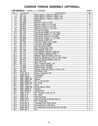 P7
CUSHION TONGUE ASSEMBLY (OPTIONAL)
FOR MODELS -- TL3000 5, 7, 9 SHANK APR11
Item Part Number Part Description Qty.
1 53--113 Wear Sleeve 1.50od X 1.28id X .75 2
2 53--135 Wear Sleeve 1.50od X 1.28id X .62 2
3 53--166 Wear Sleeve 1.75od X 1.53id X .75 4
4 60--106 FAS Pin 1
5 60--606 Roll Pin 1/4”D x 2” Z/P 4
6 60--616 Roll Pin 3/8”D x 2--1/4” Z/P 10
7 60--621 Roll Pin 1/2”D x 2--1/2” Z/P 2
8 60--626 Roll Pin 3/16”D x 1--1/2” Z/P 1
9 60--716 #3 Hair Pin Cotter 1
10 62--176 Cap Screw 5/8NC x 3--1/2” GD5 3
11 62--191 Cap Screw 3/4NC x 1--1/2” GD5 1
12 62--251 Cap Screw 1NC x 6--1/2” GD5 2
13 62--569 Cap Screw 1/2NC x 1--1/2” GD5 4
14 62--821 Cap Screw 3/4NC x 8” 2
15 63--108 Lock Nut, Nylon--Top 1/2NC 2
16 63--110 Lock Nut, Oval 5/8NC 3
17 63--113 Jam Nut, Hex 3/4NC 2
18 63--117 Nut, Finished Hex 1NC 2
19 64--108 Flat Washer, STD 1/2” 4
20 64--112 Lock Washer, Medium STD 3/4” 1
21 64--118 Lock Washer, Medium STD 1” 2
22 64--147 Washer, Special 2.000 x .812 x 2 2
23 64--154 Bushing, Machine 3--1/8 x 2--1/8 x 10Ga 2
24 64--215 Washer, Special 2000 x .812 x 2 2
25 65--101 Zerk, STD 1/8 2
26 65--114 Zerk, Thread Cutting 1/4” 2
27 72--352 Safety Chain, 20,000# 1
27 72--356 Safety Chain, 30,000# 1
28 76--231 Spring, Urethane 2.0od x 1.0id x 2.75 2
29 99--243 Skid Plate, Poly 2
30 2135--54--0 Clevis, Crawler 2” Pin 1
31 4830--35--0 Turnbuckle 1
32 4881--0000--3 Hitch Pin 1
33 4881--0000--38 Spacer 1
34 4881--0000--4 Pin 1--1/2 x 6--3/4 1
35 4881--0000--5A Pin, Pivot 2
36 4881--7071--0 Pivot 1
37 4881--7086--0A Shock Mount, Hitch 2
38 4881--9030--0 Tongue 1
39 4881--9032--0 Swing Hitch 1
40 4885--0--4A Pin, Tongue 1--3/4 x 9--12 2
41 4885--0--5 Pin, Hitch 1
42 4885--0--6 Hitch Bushing 1
43 4956--56--0 Jack Assembly (Includes Item 4) 1
44 6127--0--11 Pin, Turnbuckle 2
45 6142--82--0 Threaded End, Right Hand 1
46 6142--83--0 Threaded End, Left Hand 1
47 6200--90--0 Pin Assembly (Includes Items 8, 9 & 48) 1
48 6200--90--1 Pin 1
 