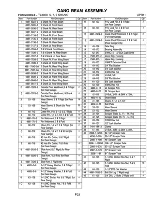 P23
GANG BEAM ASSEMBLY
FOR MODELS -- TL3000 5, 7, 9 SHANK APR11
Item Part Number Part Description Qty
1 4881--5034--0 5 Shank Rt. Front Beam 1
4881--5035--0 5 Shank Lt. Front Beam 1
4881--5036--0 5 Shank Rt. Rear Beam 1
4881--5037--0 5 Shank Lt. Rear Beam 1
4881--7134--0 7 Shank Rt. Front Beam 1
4881--7135--0 7 Shank Lt. Front Beam 1
4881--7136--0 7 Shank Rt. Rear Beam 1
4881--7137--0 7 Shank Lt. Rear Beam 1
4881--7034--0 7 & 9 Shank Front Beam 2
4881--7036--0 7 & 9 Shank Rt. Rear Beam 1
4881--7037--0 7 & 9 Shank Lt. Rear Beam 1
4881--7038--0 7 Shank Rt. Front Wing Beam 1
4881--7039--0 7 Shank Lt. Front Wing Beam 1
4881--7040--0A 7 Shank Rt. Rear Wing Beam 1
4881--7041--0A 7 Shank Lt. Rear Wing Beam 1
4881--9038--0 9 Shank Rt. Front Wing Beam 1
4881--9039--0 9 Shank Lt. Front Wing Beam 1
4881--9040--0 9 Shank Rt. Rear Wing Beam 1
4881--9041--0 9 Shank Lt. Rear Wing Beam 1
2 4881--7028--0 Outside Pivot Weldment,5 & 7 Rigid
(for Rear Gangs)
2
2 4881--7028--0 Outside Pivot Weldment, 9 Shank
(for Rear Gangs)
4
3 53--109 Wear Sleeve, 5 & 7 Rigid (for Rear
Gangs)
16
3 53--109 Wear Sleeve, 9 Shank (for Rear
Gangs)
32
4 60--710 Cotter Pin,1/4 x 2--1/2 5 & 7 Rigid 8
4 60--710 Cotter Pin, 1/4 x 2--1/2, 7 & 9 Fold 16
5 4881--78--0 Pin Weldment, 5 & 7 Rigid 8
5 4881--78--0 Pin Weldment, 7 & 9 Fold 16
6 60--212 Clevis Pin, 1/2 x 2, 5 & 7 Rigid (for
Rear Gangs)
2
6 60--212 Clevis Pin, 1/2 x 2, 7 & 9 Fold (for
Rear Gangs)
4
7 60--716 #3 Hair Pin Cotter, 5 & 7 Rigid
(for Rear Gangs)
2
7 60--716 #3 Hair Pin Cotter, 7 & 9 Fold
(for Rear Gangs)
4
8 4881--5026--0 Slide Arm,5 & 7 Rigid (for Rear
Gangs)
2
8 4881--5026--0 Slide Arm,7 & 9 Fold (for Rear
Gangs)
4
8 4881--7026--0 Slide Arm, 7 Rigid only 2
9 4885--0--9 1--1/2” Heavy Washer, 5 & 7 Rigid
(for Rear Gangs)
2
9 4885--0--9 1--1/2” Heavy Washer, 7 & 9 Fold
(for Rear Gangs)
4
10 63--128 1--1/2NC Slotted Nut 5 & 7 Rigid (for
Rear Gang)
4
10 63--128 1--1/2NC Slotted Nut, 7 & 9 Fold
(for Rear Gang)
8
Item Part Number Part Description Qty
11 60--103 PTO Lock Pin, 5 & 7 Rigid
(for Rear Gangs)
2
11 60--103 PTO Lock Pin, 7 & 9 Fold
(for Rear Gangs)
4
12 4881--7024--0 Inside Pivot Weldment, 5 & 7 Rigid
(For Rear Gangs)
2
12 4881--7024--0 Inside Pivot Weldment, 7 & 9 Fold
(Rear Gangs Only)
4
13 45--106 Side Ring
14 40--173 Bearing Assembly
15 62--217 3/4NC x 7--1/2”GD5 Cap Screw
16 7500--211--2 Lower Brg. Housing
17 7500--211--1 Upper Brg. Housing
18 65--123 1/8NPT Extended Zerk
19 64--113 3/4” Flat Washer
20 64--112 3/4” Lock Washer
21 63--112 3/4NC Hex Nut
22 61--119 U--Bolt, 5/8
23 64--110 5/8” Flat Washer
24 64--109 5/8” Lock Washer
25 63--109 5/8NC Hex Nut
26 4885--0--1B Lt. Scraper Arm
27 4885--0--2B Rt. Scraper Arm
28 61--111 U--Bolt, 3/4D x 6.06W x 7.50L
29 4850--0--20 Shank Base
30 31--185 Shank, 1--1/4 x 2--1/2”
31 4850--0--21 Bolt Plate
32 53--101 Wear Sleeve
33 53--102 Wear Sleeve
34 32--124 Scraper Blade (Lt. Fr. -- Rt. Rr.)
35 32--125 Scraper Blade (Rt. Fr. -- Lt. Rr.)
36 63--106 1/2NC Hex Nut
37 64--107 1/2” Lock Washer
38 7404--186--3 Clamp
39 61--145 U--Bolt, .50D x 2.06W x 3.50L
40 2008--1--625B 62--1/2” Scraper Tube
4850--1--705 70--1/2” Scraper Tube
2008--1--480 48” Scraper Tube
2008--1--1085B 108--1/2” Scraper Tube
2008--1--535 53--1/2” Scraper Tube
2007--1--370 37” Scraper Tube
2008--1--81 81” Scraper Tube
41 63--125 1--1/4NC Slotted Hex Nut, 5 & 7
Rigid
8
42 63--125 1--1/4NC Slotted Hex Nut, 7 & 9
Fold
16
43 64--129 1--1/2”STD Flat Washer
44 4881--7035--0 Bolt On Lug (7 Rigid only) 2
45 61--120 3/4” DIA. U--Bolts (7 Rigid only) 4
 