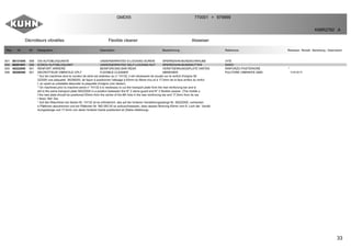 33
Décrotteurs vibratiles Flexible cleaner Abweiser
GMD55 770001 979999>
K98R2782 A
Rep Nr Qt Designation Description Bezeichnung Referenza Remarque - Remark - Bemerkung - Osservazioni
001 80131045 008 VIS AUTOBLOQUANTE UNDERSERRATED S-LOCKING SCREW SPERRZAHN-BUNDSCHRAUBE VITE
004 80201051 008 ECROU AUTOBLOQUANT UNDERSERRATED SELF-LOCKING NUT SPERRZAHN-BUNDMUTTER DADO
005 56222000 001 RENFORT ARRIERE BEINFORCING BAR REAR VERSTAERKUNGSPLATE HINTEN RINFORZO POSTERIORE *
006 56208400 001 DECROTTEUR VIBRATILE CPLT FLEXIBLE CLEANER ABWEISER PULITORE VIBRANTE GMD 1>4+X+Y
* Sur les machines dont le numéro de série est antérieur au n° Y4132, il est nécessaire de souder sur le renfort d'origine 56
222000 une plaquette 56208200, de façon à positionner l'alésage à 83mm du 8ème trou et à 17,5mm de la face arrière du renfor
t, en ayant au préalable désouder la plaquette d'origine (voir dessin).
* On machines prior to machine serial n° Y4132 it is necessary to cut the transport plate from the rear reinforcing bar and w
eld to the same transport plate 56222000 in a position betweeen the N° 2 stone guard and N° 2 flexible cleaner. (The middle o
f the new plate should be positioned 83mm from the centre of the 8th hole in the rear reinforcing bar and 17,5mm from its rea
r face). Ref. Dia.
* Auf den Maschinen bis Serien-Nr. Y4132 ist es erforderlich, das auf der hinteren Verstärkungsstange Nr. 56222000, vorhanden
e Plättchen abzutrennen und ein Plättchen Nr. 562 082 00 so aufzuschweissen, dass dessen Bohrung 83mm vom 8. Loch der Verstä
rkungsstange und 17,5mm von deren hinteren Kante positioniert ist (Siehe Abbildung).
 