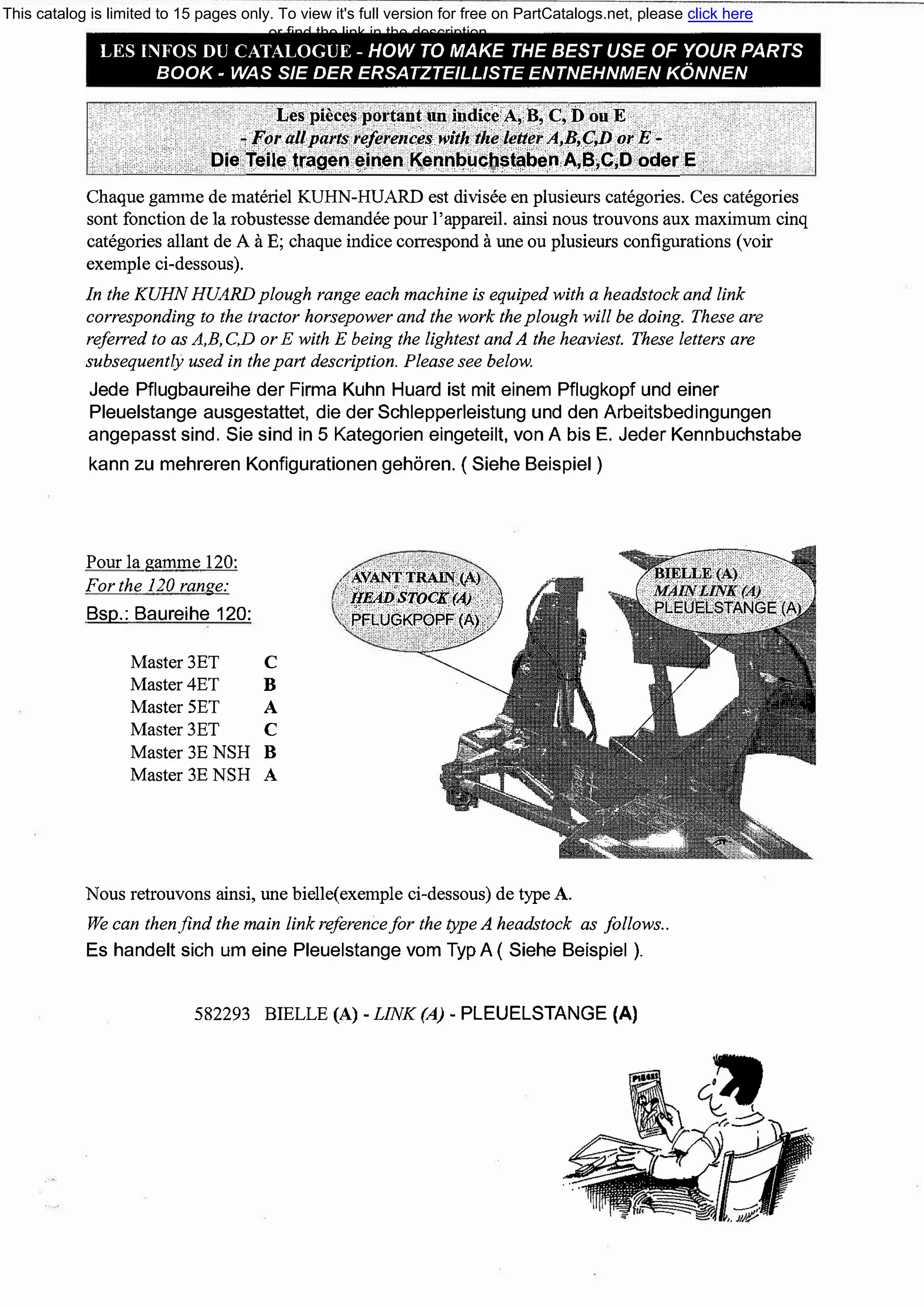 LES INFOS DU CATALOGUE - HOW ТО МАКЕ ТНЕ BEST USE OF YOUR PARTS
ВООК - WAS SIE DER ERSATZTEILLISTE ENTNEHNMEN KONNEN
Ьеs piec�.portant u11indic!1ГAj•:В,C,Dou Е•·.•
,J.rorallparts r!fer(fn�e{with th!lf!f!i!rA,д,c;,ц0}' в�
P,iti Teil,Jr.i;�r�inen .��rП!:!����!���11.А,ЕЗ,С,D odtir 1: •·
Chaque gamme de materiel KUHN-HUARD est divisee en plusieurs categories. Ces categories
sont fonction de !а robustesse demandee pour l'appareil. ainsi nous trouvons aux maximum cinq
categories allant de А it Е; chaque indice correspond it une ou plusieurs configurations (voir
exemple ci-dessous).
ln the KUHN HUARD plough range each machine is equiped with а headstockand link
corresponding to the tractor horsepower and the work the plough will Ье doing. These are
referred to as А,В,C,D or Е with Е being the lightest andА the heaviest. These letters are
subsequently used in the part description. Please see below.
Jede Pflugbaureihe der Firma Kuhn Huard ist mit einem Pflugkopf und einer
Pleuelstange ausgestattet, die der Schlepperleistung und den Arbeitsbedingungen
angepasst sind. Sie sind in 5 Kategorien eingeteilt, von А Ьis Е. Jeder Kennbuchstabe
kann zu mehreren Konfigurationen gehoren. ( Siehe Beispiel )
Pour la gamme 120:
For the 120 range:
Bsp.: Baureihe 120:
Master ЗЕТ
Master4ET
Master SET
Master ЗЕТ
с
в
А
с
Master ЗЕ NSH В
Master ЗЕ NSH А
.•.··�x#!r·i�(4)·•
..,iJ�;�I'�G#'·(A)·;••••'•'
.. Pf'L:UGKPOl?F (Ад•. ·>•,,•.-. ·"""·'·' .,...._,,..•_,;-.,, ,_;,,__,,
Nous retrouvons ainsi, une Ьielle(exemple ci-dessous) de type А.
We сап thenfind the main link reference for the type А headstock as follows..
Es handelt sich um eine Pleuelstange vom Тур А ( Siehe Beispiel ).
582293 BIELLE (А) - LINK (А) - PLEUELSTANGE (А)
This catalog is limited to 15 pages only. To view it's full version for free on PartCatalogs.net, please click here
or find the link in the description
 