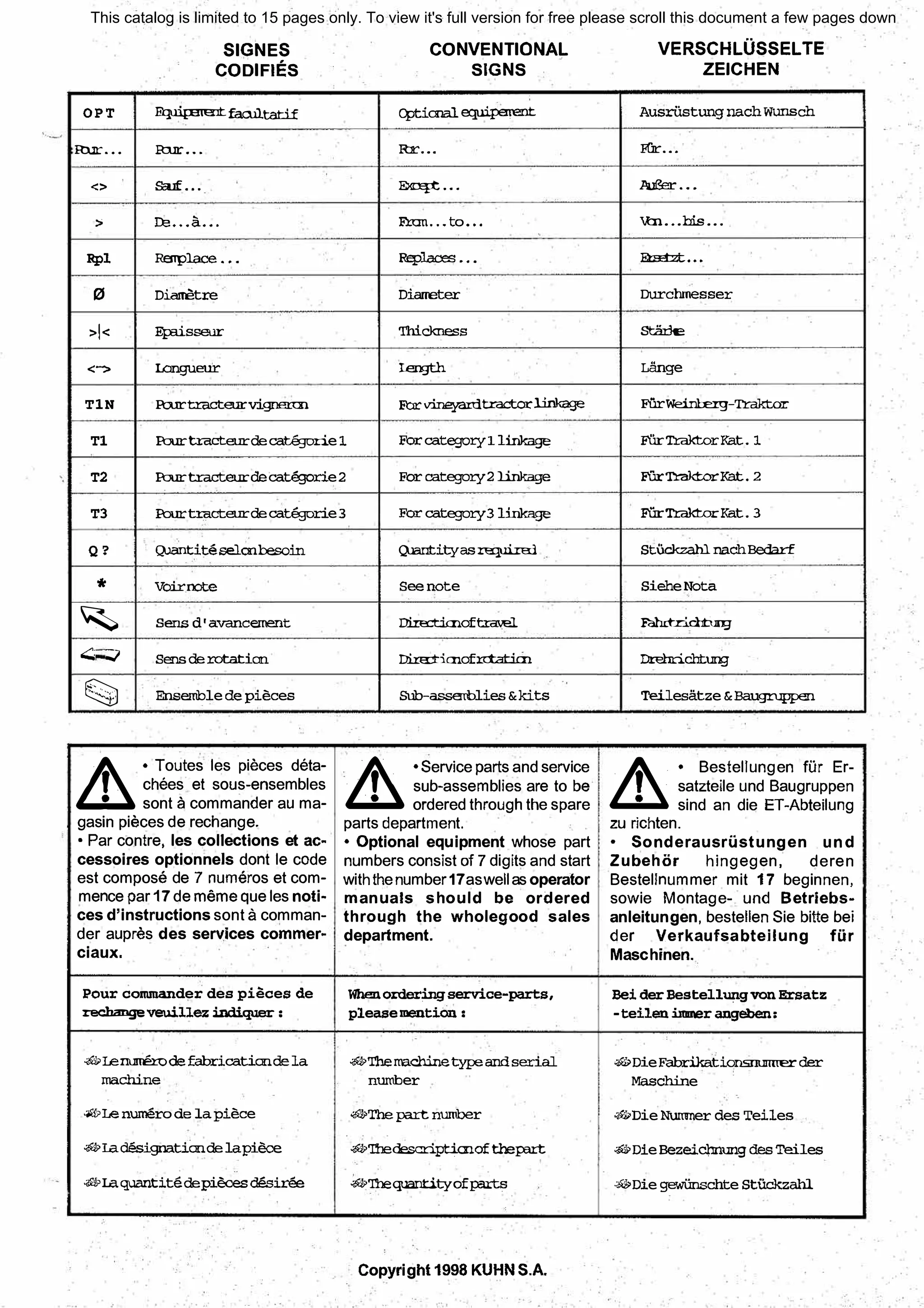 ОРТ
=...
<>
>
Rpl
0
>1<
<"">
TlN
SIGNES
CODIFIES
�faail.tatif
R:ur ...
&uf.•.
na...a...
Re1place .•.
Diamatre
Epэ.isseur
Longueur
R:urtracteurvignercr,.
CONVENTIONAL
SIGNS
Cpticюalequiperent
Rr...
Е<ар:...
F.ron..• to...
Rep]aces•••
Diaпeter
Тhickness
I.eщth
Farv:ineyaroь:actarJ..inkage
Tl R:urtracteurdecategorie l Farcategoryl linkage
Т2 R:urtracteurdecategorie2 For category2 linkage
тз R:urtracteurdecategorieЗ FarcategoryЗ linkage
Q? Q.JantiteselmЬesoin Qaantityasrequired
* Voirrюte Seenote
� sens d'avancement Di.m::t:imaft:ravel
,С .J Sensderotatian Di.m::t:imaf:i:d:al:im
�
.
EnsernЬle depieces SUЬ-assetЬlies &kits
�
• Toutes les pieces deta-
�
• Service parts and service
chees et sous-ensemЫes sub-assemЫies are to Ье
sont а commander au ma- ordered through the spare
gasin pieces de rechange. parts department.
• Par contre, les collections et ас- • Optional equipment whose part
cessoires optionnels dont le code numbers consist of 7 digits and start
est compose de 7 numeros et com- withthenumber 17aswellas operator
mence par 17 de тете que les noti- manuals should Ье ordered
cesd'instructionssont а comman- through the wholegood sales
der aupres des services commer- department.
ciaux.
Pour coппnander des piёces de Whenorderingservice-parts,
rechangeveuillez indiquer : pleasemention :
;,,;,Lern.urercdefaшicaticndela ;№Тhenachinetypeaпdserial
machine nшriher
-№Lenurnerode lapiece ;№Тhеpart numЬer
;№Iadesignaticndelapiece ;№'J:Ьedescripticnafthepart
;,,;,raquantitedepiecesdesiree ;№Тhequantityofparts
Copyright 1998 KUHN S.A.
VERSCHLUSSELTE
ZEICHEN
AusriistungnachWunsch
ror...
п,Веr •••
tn...Ьis...
El:>Etzt•••
Durchmesser
stfu:Jre
Lange
Furwei:nЬerg-тrakt=
FurТraktorКаt. 1
FurТraktorКat. 2
FurТraktorКаt. 3
Stuckzahlnachвedarf
SieheNota
FahttricЬl:uoJ
Drehrichtuпg
Тeilesatze &Бaugruppen
�
• Bestellungen fQr Er-
satzteile und Baugruppen
sind an die ET-AЬ!eilung
zu richten.
. Sonderausri.istungen und
Zubehor hingegen, deren
Bestellnummer mit 17 beginnen,
sowie Montage- und Betriebs-
anleitungen, bestellen Sie Ьitte bei
der VerkaufsaЫeilung fi.ir
Maschinen.
вeiderвestellungvonErsatz
-teilen :imп,эr angeЬen:
;,,;,DieFaшikatiaпsnurnrerder
мaschine
;№Die Nurnmer des Teiles
;,,;,Dieвezeichnung desТeiles
;№Die gewuпschte Stuckzahl
This catalog is limited to 15 pages only. To view it's full version for free please scroll this document a few pages down
 