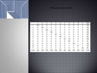 Estructura de matriz

 