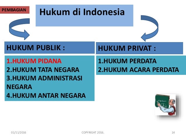 KUHP(KITAB UNDANG-UNDANG HUKUM PIDANA); DADANG DJOKO 