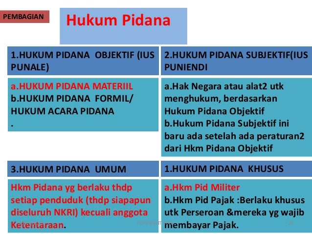 KUHP (KITAB UNDANG-UNDANG HUKUM PIDANA); MODUL 1 TAHUN 