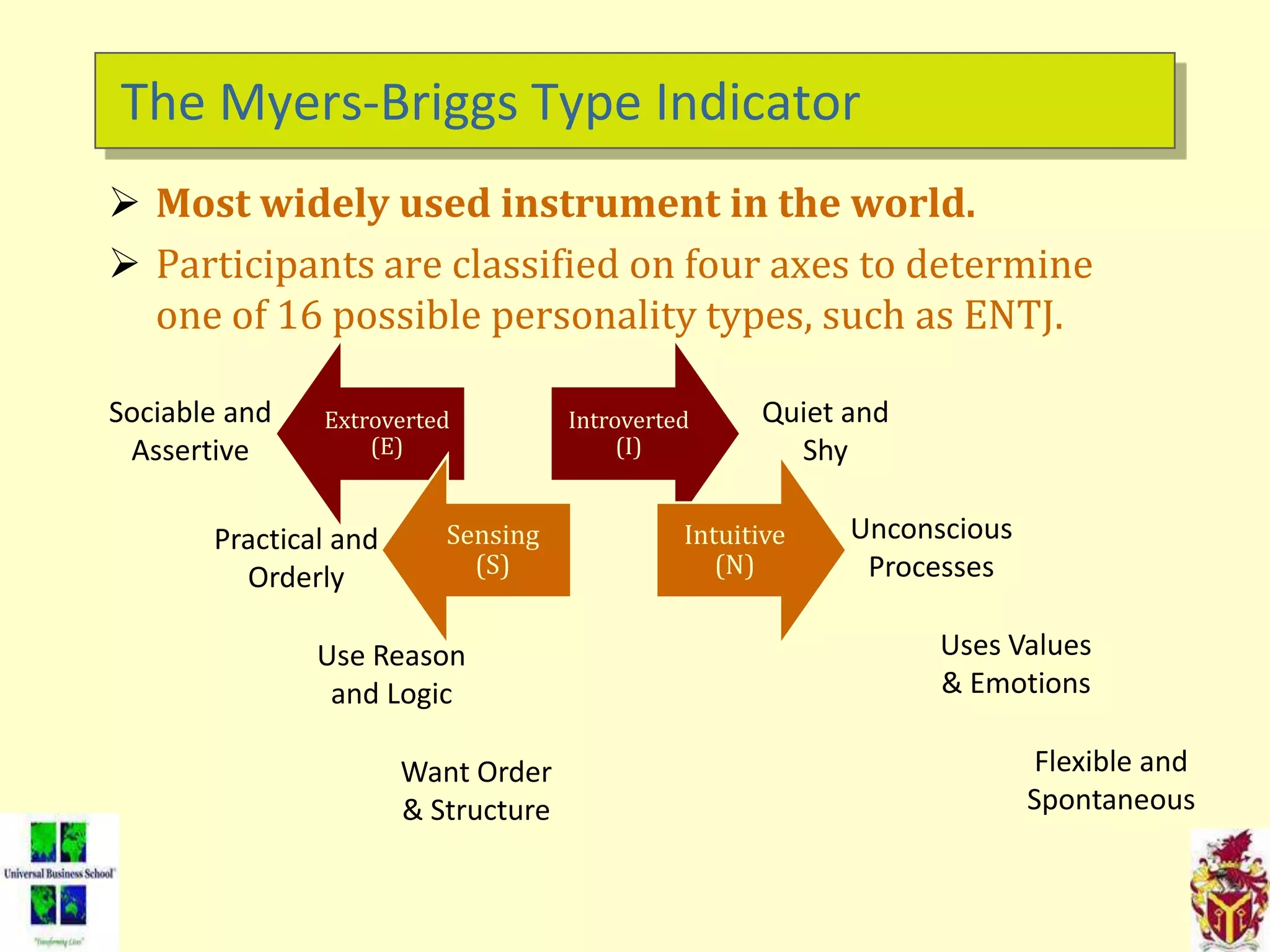 The Myers-Briggs Type Indicator
 Most widely used instrument in the world.
 Participants are classified on four axes to determine
one of 16 possible personality types, such as ENTJ.
Extroverted
(E)
Introverted
(I)
Sensing
(S)
Intuitive
(N)
Flexible and
Spontaneous
Sociable and
Assertive
Quiet and
Shy
Unconscious
Processes
Uses Values
& Emotions
Practical and
Orderly
Use Reason
and Logic
Want Order
& Structure
 