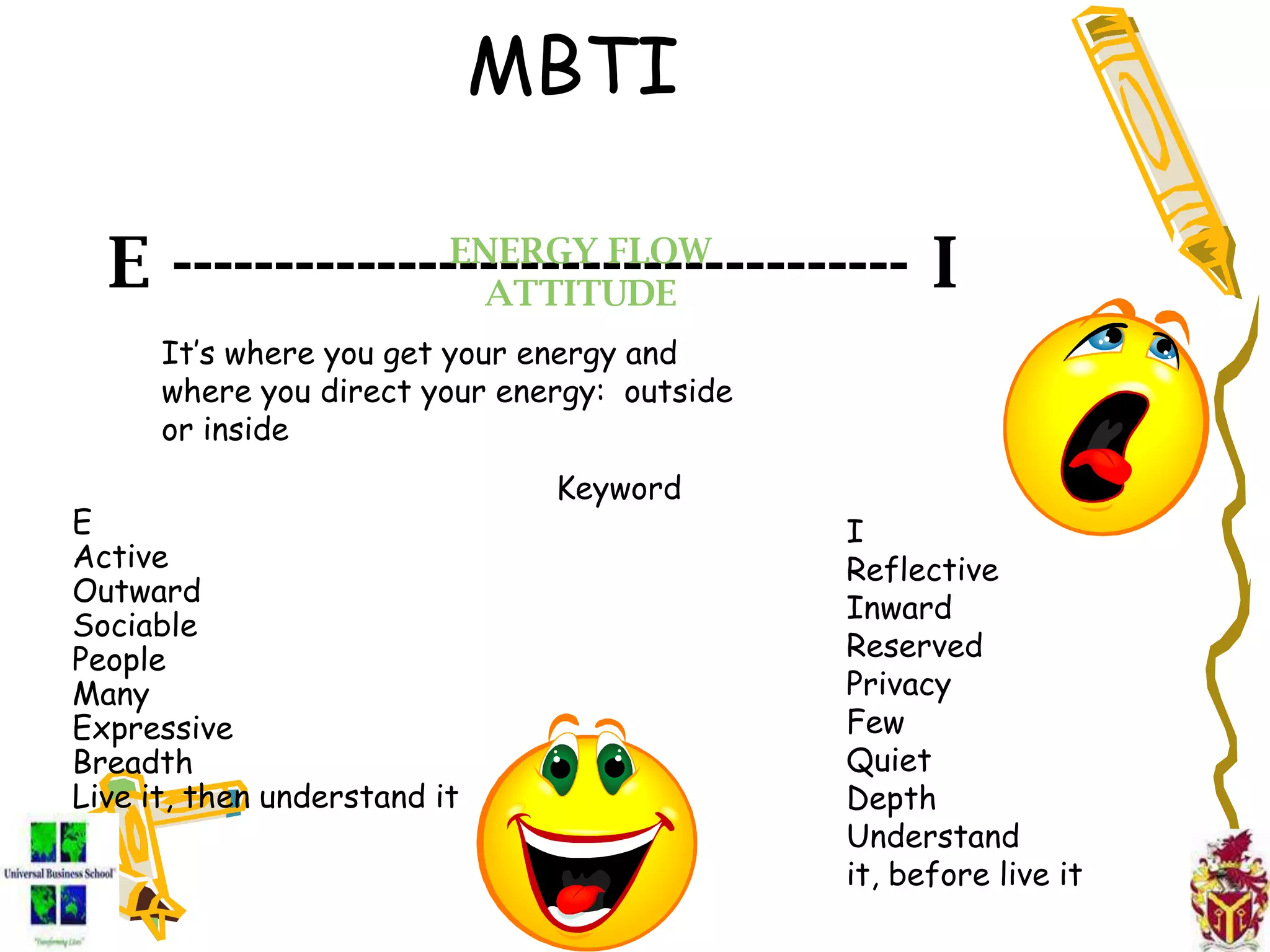 MBTI
E ------------------------------------ IENERGY FLOW
ATTITUDE
It’s where you get your energy and
where you direct your energy: outside
or inside
Keyword
E
Active
Outward
Sociable
People
Many
Expressive
Breadth
Live it, then understand it
I
Reflective
Inward
Reserved
Privacy
Few
Quiet
Depth
Understand
it, before live it
 