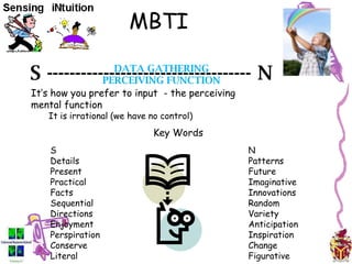 MBTI
S ------------------------------------ NDATA GATHERING
PERCEIVING FUNCTION
It’s how you prefer to input - the perceiving
mental function
It is irrational (we have no control)
S
Details
Present
Practical
Facts
Sequential
Directions
Enjoyment
Perspiration
Conserve
Literal
N
Patterns
Future
Imaginative
Innovations
Random
Variety
Anticipation
Inspiration
Change
Figurative
Key Words
 