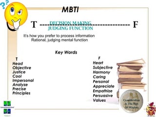 MBTI
T ------------------------------------ FDECISION MAKING
JUDGING FUNCTION
It’s how you prefer to process information
Rational, judging mental function
Key Words
T
Head
Objective
Justice
Cool
Impersonal
Analyze
Precise
Principles
F
Heart
Subjective
Harmony
Caring
Personal
Appreciate
Empathize
Persuasive
Values
 