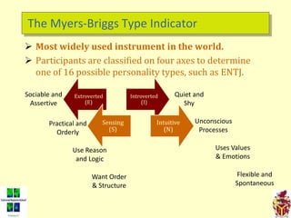 The Myers-Briggs Type Indicator
 Most widely used instrument in the world.
 Participants are classified on four axes to determine
one of 16 possible personality types, such as ENTJ.
Extroverted
(E)
Introverted
(I)
Sensing
(S)
Intuitive
(N)
Flexible and
Spontaneous
Sociable and
Assertive
Quiet and
Shy
Unconscious
Processes
Uses Values
& Emotions
Practical and
Orderly
Use Reason
and Logic
Want Order
& Structure
 
