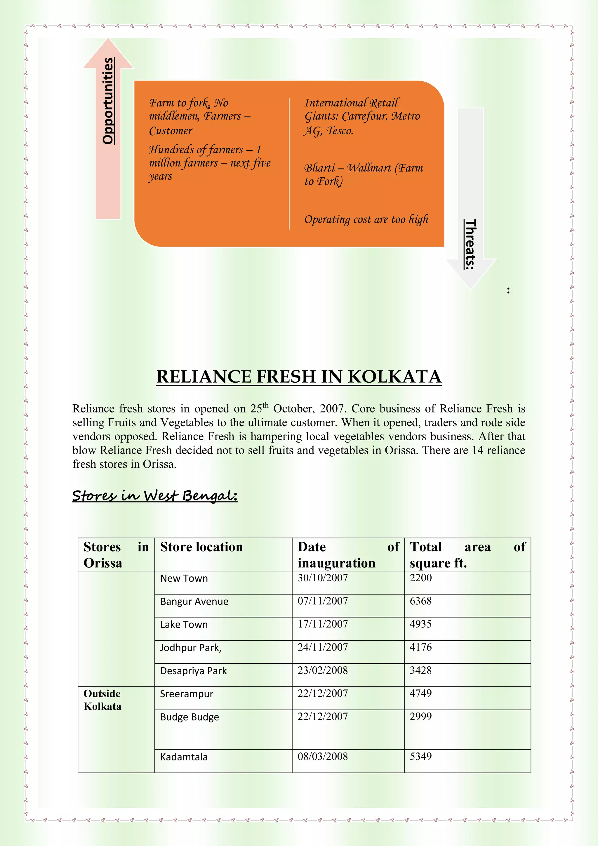 :
RELIANCE FRESH IN KOLKATA
Reliance fresh stores in opened on 25th
October, 2007. Core business of Reliance Fresh is
selling Fruits and Vegetables to the ultimate customer. When it opened, traders and rode side
vendors opposed. Reliance Fresh is hampering local vegetables vendors business. After that
blow Reliance Fresh decided not to sell fruits and vegetables in Orissa. There are 14 reliance
fresh stores in Orissa.
Stores in West Bengal:
Farm to fork, No
middlemen, Farmers –
Customer
Hundreds of farmers – 1
million farmers – next five
years
International Retail
Giants: Carrefour, Metro
AG, Tesco.
Bharti – Wallmart (Farm
to Fork)
Operating cost are too high
Opportunities
Threats:
Stores in
Orissa
Store location Date of
inauguration
Total area of
square ft.
New Town 30/10/2007 2200
Bangur Avenue 07/11/2007 6368
Lake Town 17/11/2007 4935
Jodhpur Park, 24/11/2007 4176
Desapriya Park 23/02/2008 3428
Outside
Kolkata
Sreerampur 22/12/2007 4749
Budge Budge 22/12/2007 2999
Kadamtala 08/03/2008 5349
 