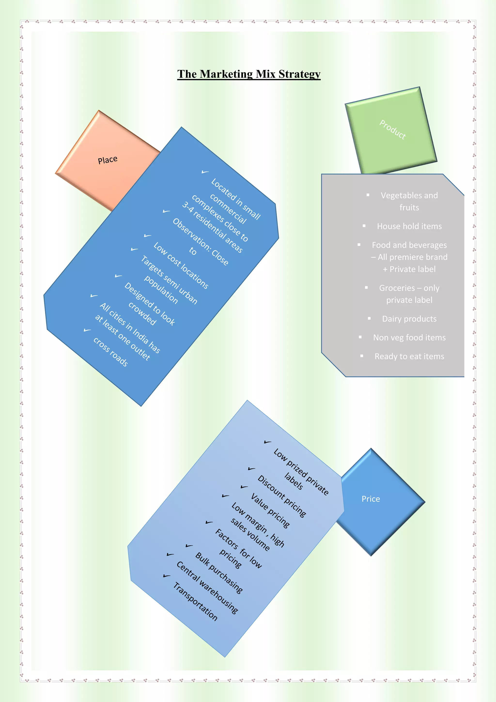 The Marketing Mix Strategy
Price
 Vegetables and
fruits
 House hold items
 Food and beverages
– All premiere brand
+ Private label
 Groceries – only
private label
 Dairy products
 Non veg food items
 Ready to eat items
 