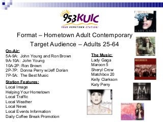 Format – Hometown Adult Contemporary
Target Audience – Adults 25-64
Station Features:
Local Image
Helping Your Hometown
Local Traffic
Local Weather
Local News
Local Events Information
Daily Coffee Break Promotion
The Music:
Lady Gaga
Maroon 5
Sheryl Crow
Matchbox 20
Kelly Clarkson
Katy Perry
On-Air:
5A-9A: John Young and Ron Brown
9A-10A: John Young
10A-2P: Ron Brown
2P-7P: Donna Perry w/Jeff Dorian
7P-5A: The Best Music
 