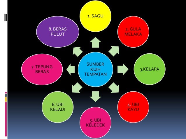 Resepi Gula Melaka Pekat - About Quotes q
