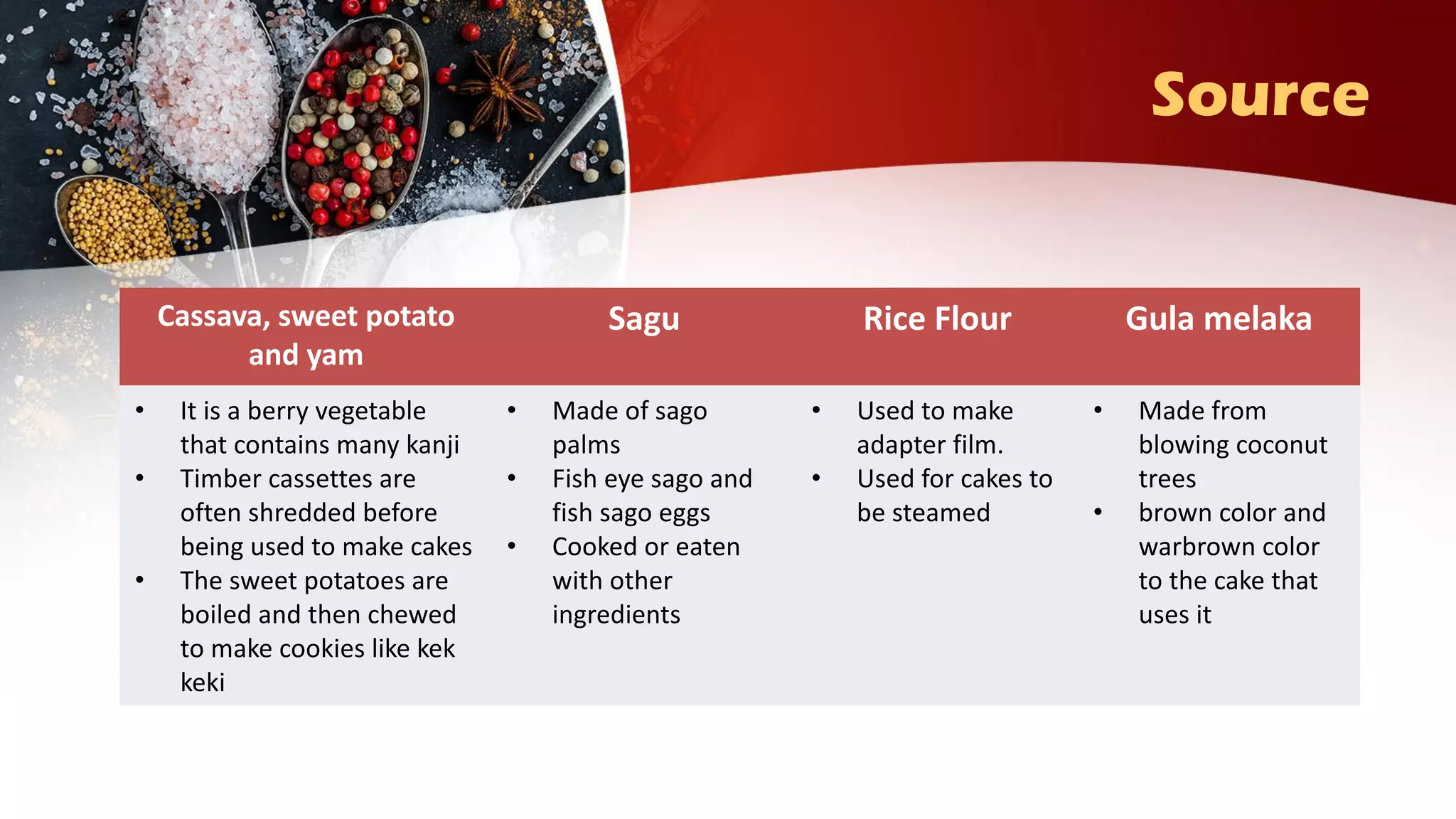CHAPTER 7 KUIH TRADISIONAL MALAYSIA (BAKING AND PASTRY) PPT