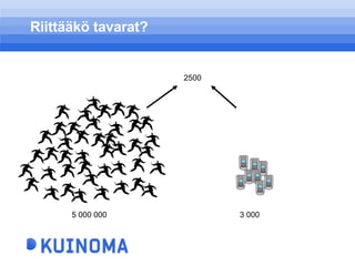 Riittääkö tavarat? 5 000 000 3 000 2500 