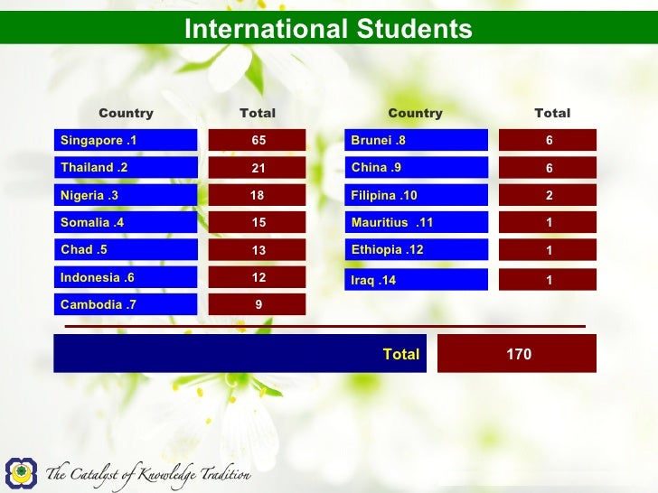 Kolej Universiti Islam Antarabangsa Selangor