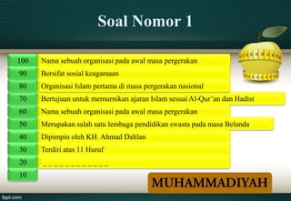 Soal Nomor 1

100   Nama sebuah organisasi pada awal masa pergerakan
90    Bersifat sosial keagamaan
80    Organisasi Islam pertama di masa pergerakan nasional
70    Bertujuan untuk memurnikan ajaran Islam sesuai Al-Qur’an dan Hadist
60    Nama sebuah organisasi pada awal masa pergerakan
50    Merupakan salah satu lembaga pendidikan swasta pada masa Belanda
40    Dipimpin oleh KH. Ahmad Dahlan
30    Terdiri atas 11 Huruf
20    ____________
10
 