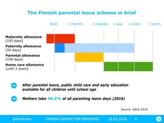 Parental leaves and early career trajectories in Finland | PPT