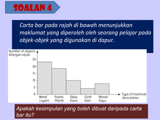 Kuiz sains tahun 4