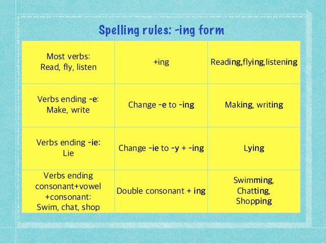 Preference verbs