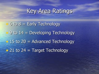 Key Area Ratings 6 to 8 = Early Technology 9 to 14 = Developing Technology 15 to 20 = Advanced Technology 21 to 24 = Target Technology 