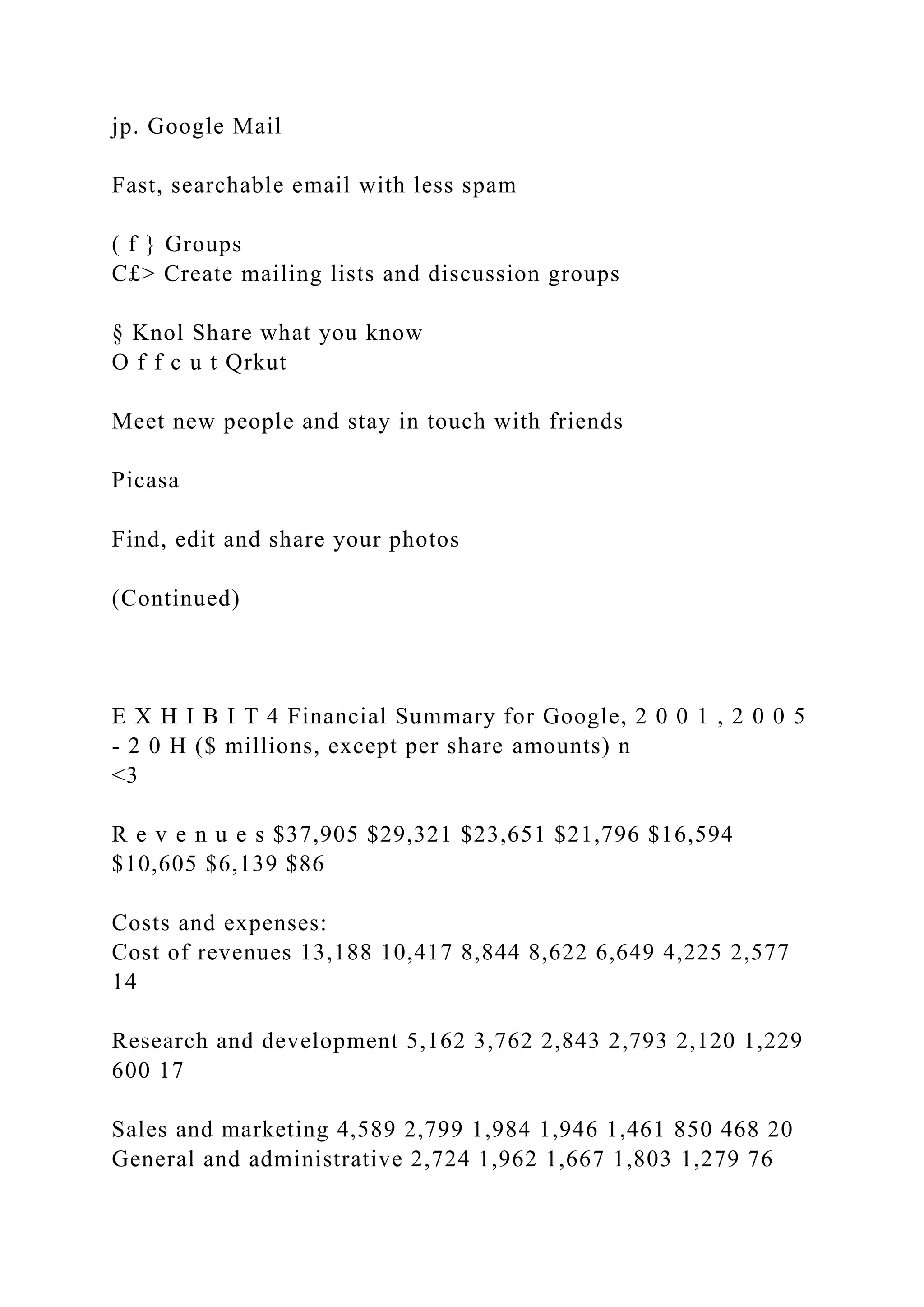 jp. Google Mail
Fast, searchable email with less spam
( f } Groups
C£> Create mailing lists and discussion groups
§ Knol Share what you know
O f f c u t Qrkut
Meet new people and stay in touch with friends
Picasa
Find, edit and share your photos
(Continued)
E X H I B I T 4 Financial Summary for Google, 2 0 0 1 , 2 0 0 5
- 2 0 H ($ millions, except per share amounts) n
<3
R e v e n u e s $37,905 $29,321 $23,651 $21,796 $16,594
$10,605 $6,139 $86
Costs and expenses:
Cost of revenues 13,188 10,417 8,844 8,622 6,649 4,225 2,577
14
Research and development 5,162 3,762 2,843 2,793 2,120 1,229
600 17
Sales and marketing 4,589 2,799 1,984 1,946 1,461 850 468 20
General and administrative 2,724 1,962 1,667 1,803 1,279 76
 