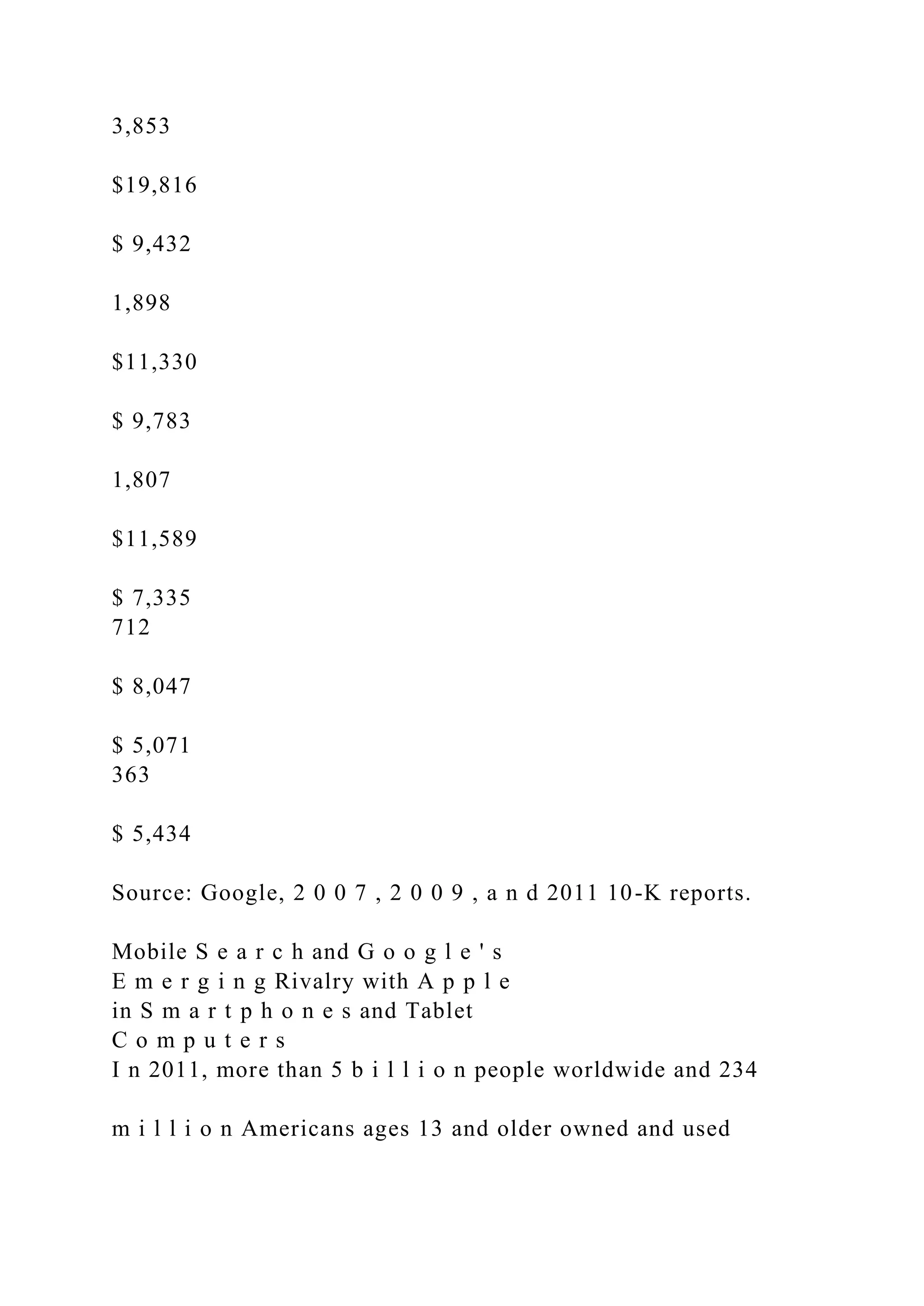 3,853
$19,816
$ 9,432
1,898
$11,330
$ 9,783
1,807
$11,589
$ 7,335
712
$ 8,047
$ 5,071
363
$ 5,434
Source: Google, 2 0 0 7 , 2 0 0 9 , a n d 2011 10-K reports.
Mobile S e a r c h and G o o g l e ' s
E m e r g i n g Rivalry with A p p l e
in S m a r t p h o n e s and Tablet
C o m p u t e r s
I n 2011, more than 5 b i l l i o n people worldwide and 234
m i l l i o n Americans ages 13 and older owned and used
 