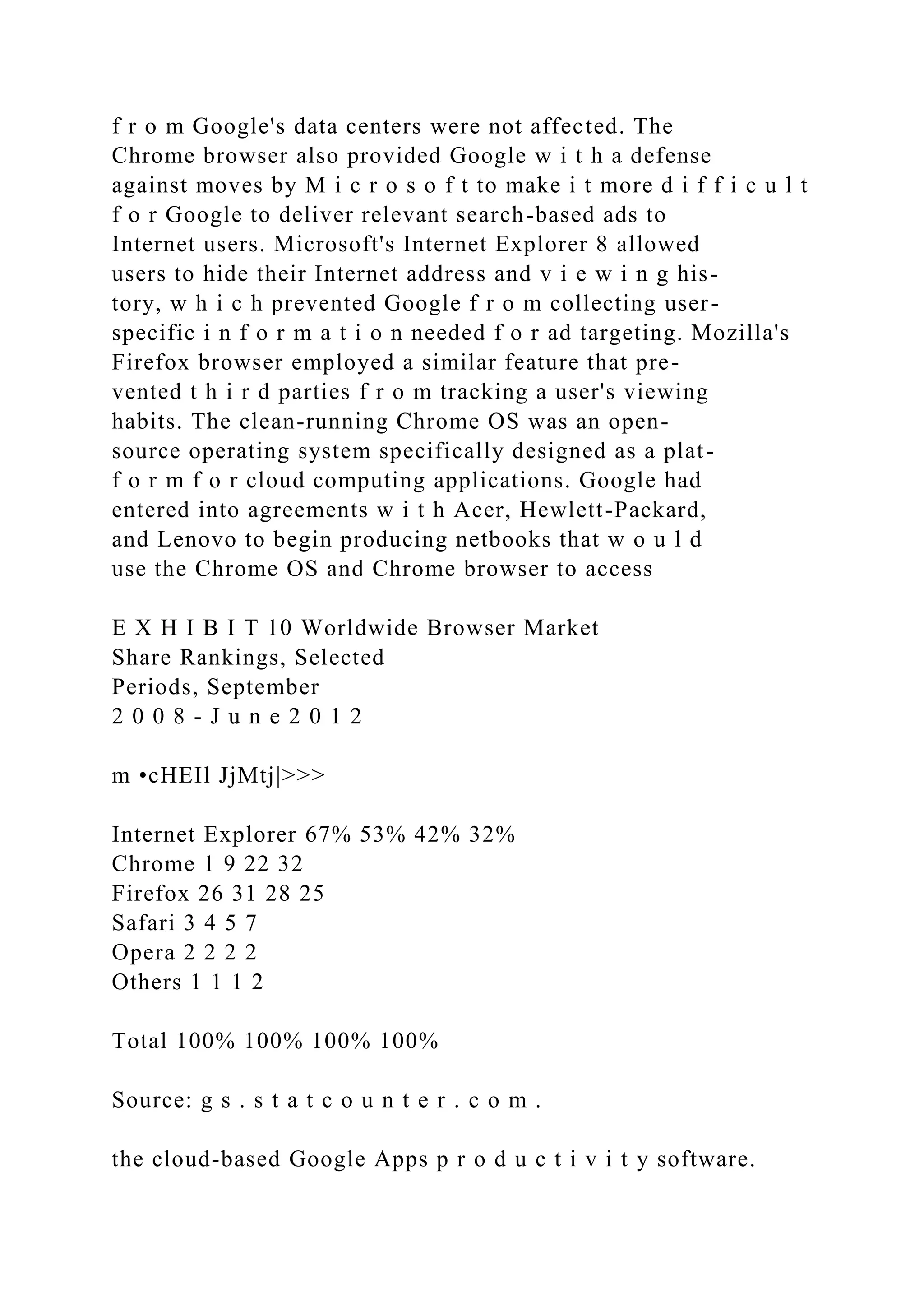 f r o m Google's data centers were not affected. The
Chrome browser also provided Google w i t h a defense
against moves by M i c r o s o f t to make i t more d i f f i c u l t
f o r Google to deliver relevant search-based ads to
Internet users. Microsoft's Internet Explorer 8 allowed
users to hide their Internet address and v i e w i n g his-
tory, w h i c h prevented Google f r o m collecting user-
specific i n f o r m a t i o n needed f o r ad targeting. Mozilla's
Firefox browser employed a similar feature that pre-
vented t h i r d parties f r o m tracking a user's viewing
habits. The clean-running Chrome OS was an open-
source operating system specifically designed as a plat-
f o r m f o r cloud computing applications. Google had
entered into agreements w i t h Acer, Hewlett-Packard,
and Lenovo to begin producing netbooks that w o u l d
use the Chrome OS and Chrome browser to access
E X H I B I T 10 Worldwide Browser Market
Share Rankings, Selected
Periods, September
2 0 0 8 - J u n e 2 0 1 2
m •cHEIl JjMtj|>>>
Internet Explorer 67% 53% 42% 32%
Chrome 1 9 22 32
Firefox 26 31 28 25
Safari 3 4 5 7
Opera 2 2 2 2
Others 1 1 1 2
Total 100% 100% 100% 100%
Source: g s . s t a t c o u n t e r . c o m .
the cloud-based Google Apps p r o d u c t i v i t y software.
 