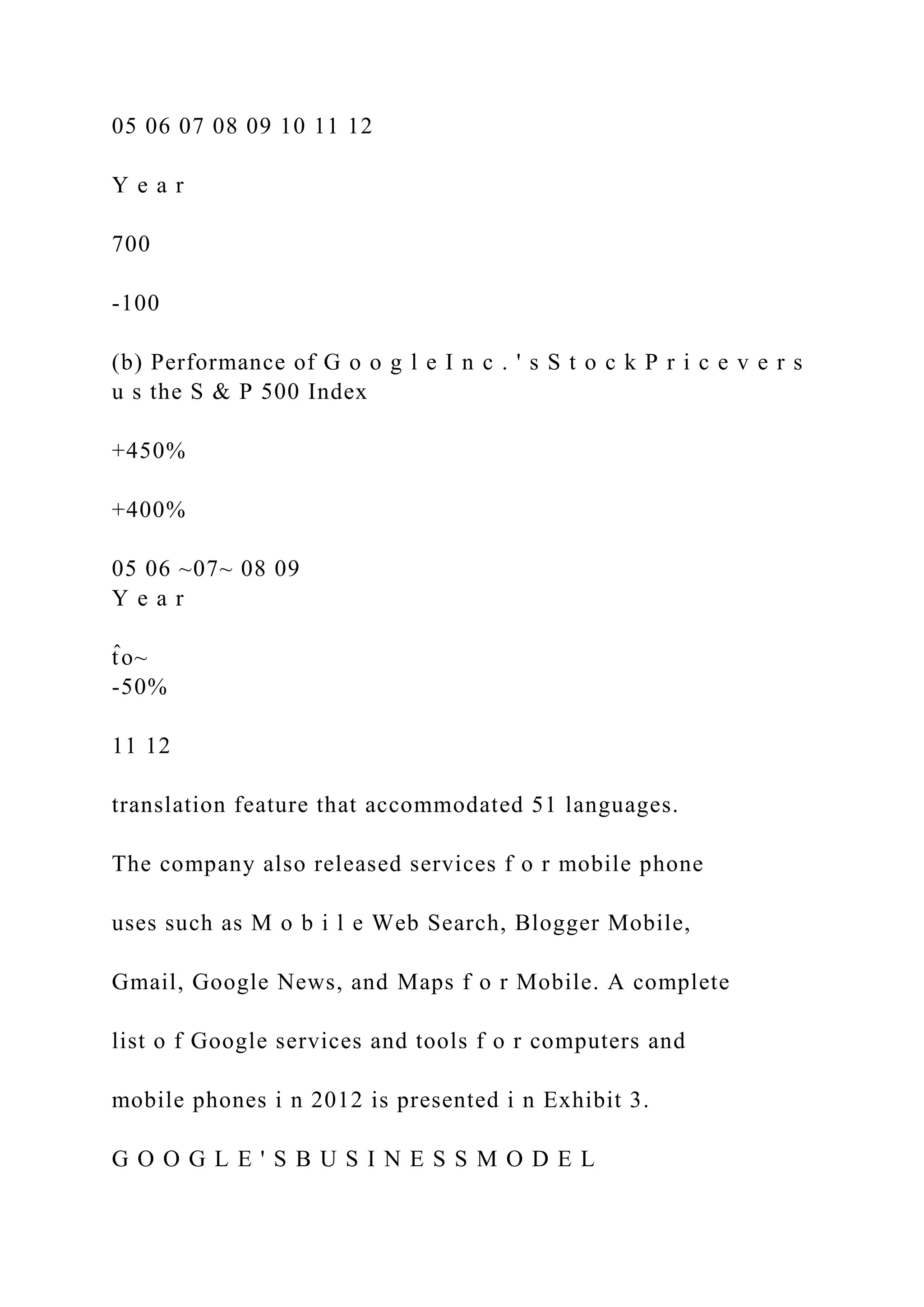 05 06 07 08 09 10 11 12
Y e a r
700
-100
(b) Performance of G o o g l e I n c . ' s S t o c k P r i c e v e r s
u s the S & P 500 Index
+450%
+400%
05 06 ~07~ 08 09
Y e a r
t̂ o~
-50%
11 12
translation feature that accommodated 51 languages.
The company also released services f o r mobile phone
uses such as M o b i l e Web Search, Blogger Mobile,
Gmail, Google News, and Maps f o r Mobile. A complete
list o f Google services and tools f o r computers and
mobile phones i n 2012 is presented i n Exhibit 3.
G O O G L E ' S B U S I N E S S M O D E L
 