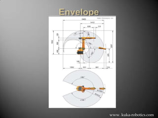 www. kuka-robotics.com
 