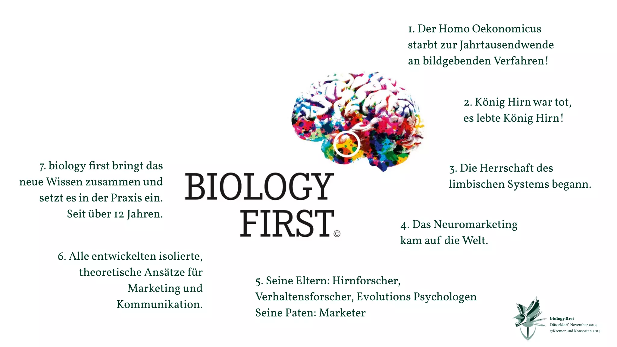 Homo Sociooekonomicus lebt! 
biology first 
Düsseldorf, November 2014 
©Kremer und Konsorten 2014 
why how what 
Denn nur diese 
Kommunikation 
wirkt relevant! 
 