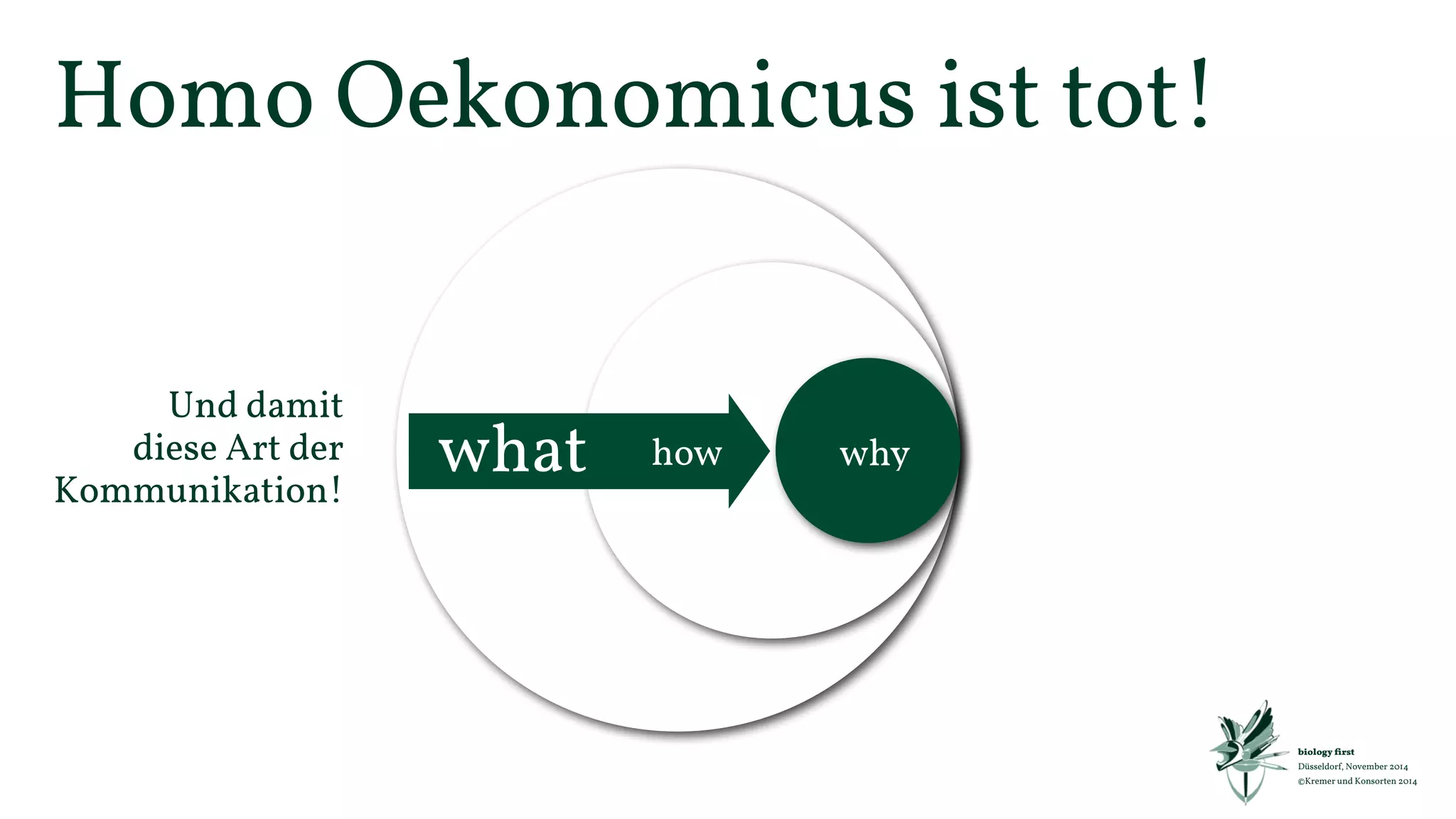 biology first 
Düsseldorf, November 2014 
©Kremer und Konsorten 2014 
Neuro-marketing-expertise 
Sicherer werden! 
Neuro-marketing-wissen 
Sicherheit 
Möglichkeiten 
Konventionelles 
Marketing 
mehr 
Entscheidungssicherheit 
mehr 
konzeptionelle 
und kreative 
Freiräume 
„biology first“ 
 