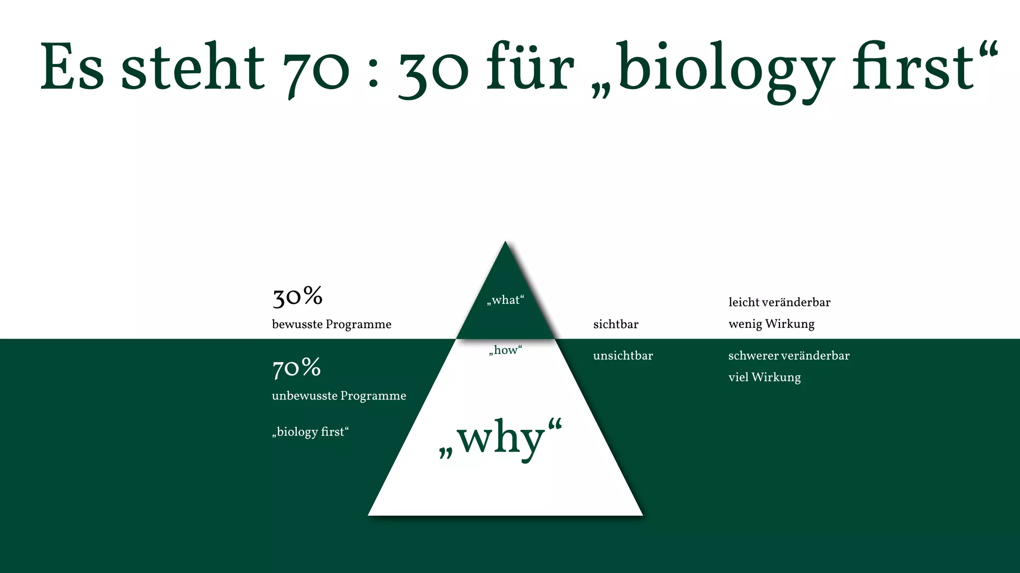 biology first 
Düsseldorf, November 2014 
©Kremer und Konsorten 2014 
Wer gegen die Biologie 
handelt, handelt gegen die 
Menschen! 
 