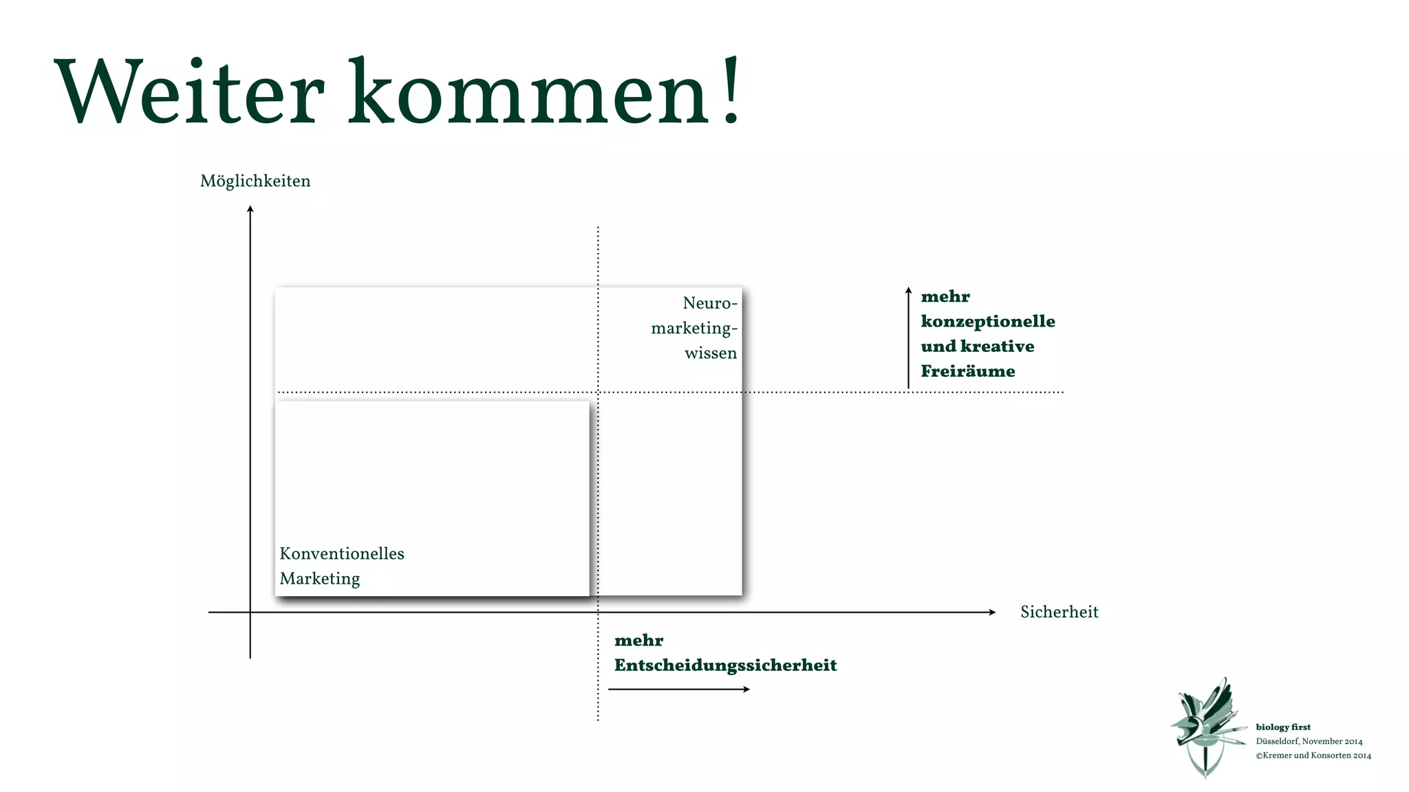 biology first 
Düsseldorf, November 2014 
©Kremer und Konsorten 2014 
Jetzt haben Sie’s im Kopf! 
Die lieben wir, die Unmögliches begehren. 
Düsseldorf, 31. Oktober 2012 
©Kremer und Konsorten 2012 
 