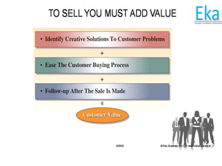 © Eka Academy Pvt Ltd. www.ekaacademy.inKUKRI
TO SELL YOU MUST ADD VALUE
 