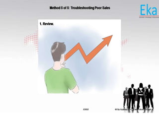 © Eka Academy Pvt Ltd. www.ekaacademy.inKUKRI
Method 5 of 5: Troubleshooting Poor Sales
1. Review.
 