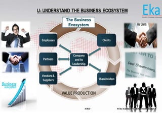© Eka Academy Pvt Ltd. www.ekaacademy.inKUKRI
U- UNDERSTAND THE BUSINESS ECOSYSTEM
 