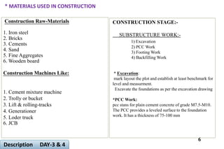 * MATERIALS USED IN CONSTRUCTION
Construction Raw-Materials
1. Iron steel
2. Bricks
3. Cements
4. Sand
5. Fine Aggregates
6. Wooden board
Construction Machines Like:
1. Cement mixture machine
2. Trolly or bucket
3. Lift & rolling-tracks
4. Generationer
5. Loder truck
6. JCB
6
Description DAY-3 & 4
CONSTRUCTION STAGE:-
SUBSTRUCTURE WORK:-
1) Excavation
2) PCC Work
3) Footing Work
4) Backfilling Work
* Excavation:
mark layout the plot and establish at least benchmark for
level and measurment.
Excavate the foundations as per the excavation drawing
*PCC Work:
pcc stans for plain cement concrete of grade M7.5-M10.
The PCC provides a leveled surface to the foundation
work. It has a thickness of 75-100 mm
 