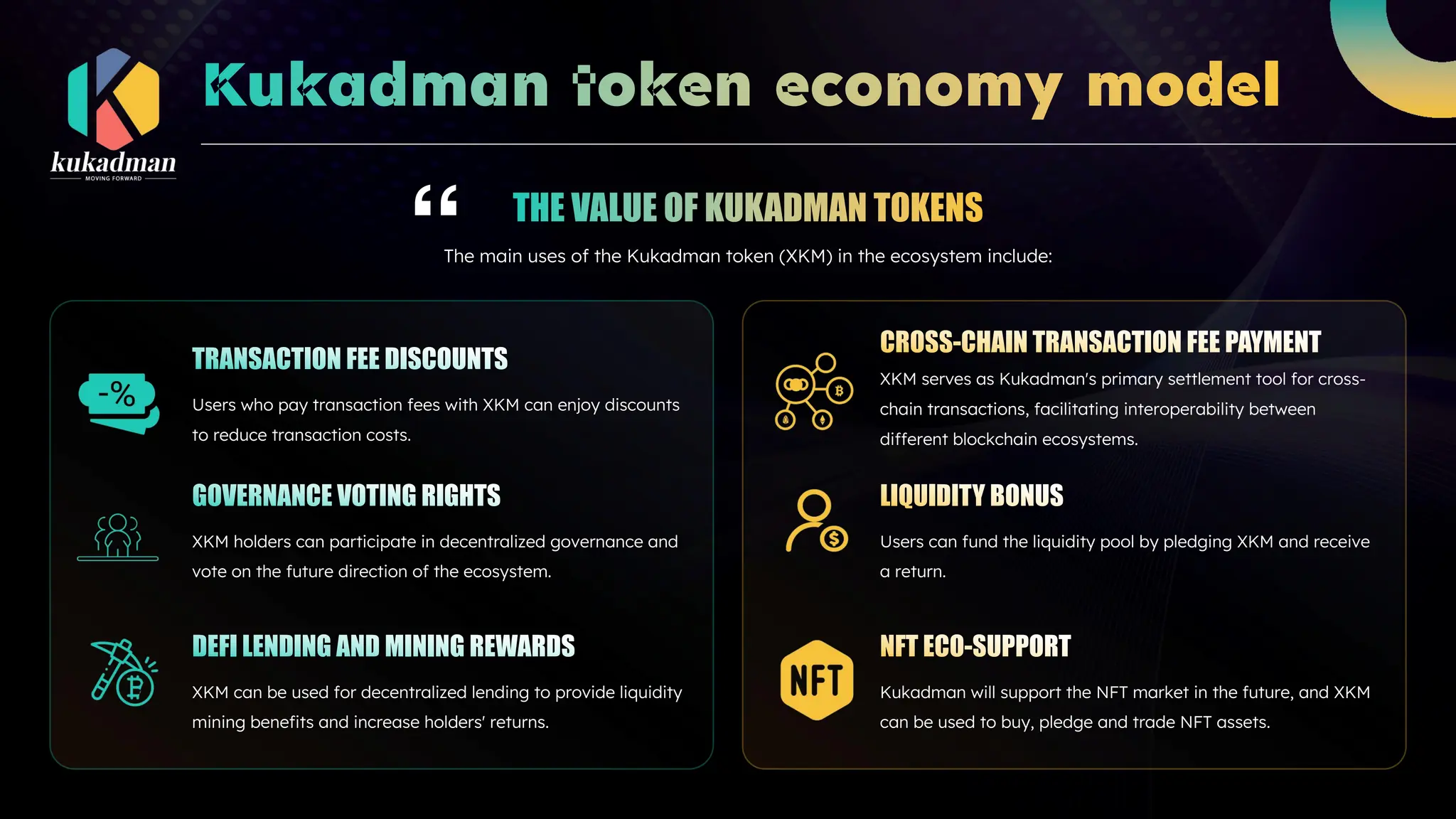 The main uses of the Kukadman token (XKM) in the ecosystem include:
Users who pay transaction fees with XKM can enjoy discounts
to reduce transaction costs.
XKM holders can participate in decentralized governance and
vote on the future direction of the ecosystem.
XKM can be used for decentralized lending to provide liquidity
mining benefits and increase holders' returns.
XKM serves as Kukadman's primary settlement tool for cross-
chain transactions, facilitating interoperability between
different blockchain ecosystems.
Users can fund the liquidity pool by pledging XKM and receive
a return.
Kukadman will support the NFT market in the future, and XKM
can be used to buy, pledge and trade NFT assets.
 