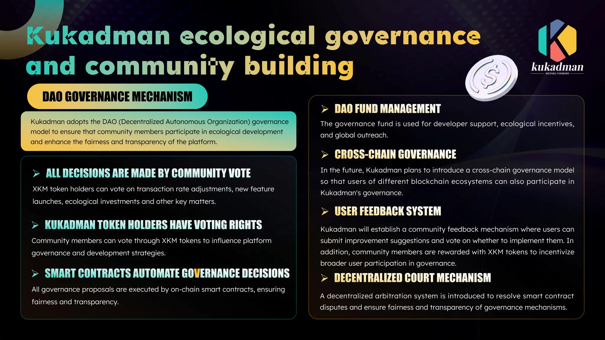 DAO GOVERNANCE MECHANISM
Kukadman adopts the DAO (Decentralized Autonomous Organization) governance
model to ensure that community members participate in ecological development
and enhance the fairness and transparency of the platform.
The governance fund is used for developer support, ecological incentives,
and global outreach.
XKM token holders can vote on transaction rate adjustments, new feature
launches, ecological investments and other key matters.
Community members can vote through XKM tokens to influence platform
governance and development strategies.
All governance proposals are executed by on-chain smart contracts, ensuring
fairness and transparency.
In the future, Kukadman plans to introduce a cross-chain governance model
so that users of different blockchain ecosystems can also participate in
Kukadman's governance.
Kukadman will establish a community feedback mechanism where users can
submit improvement suggestions and vote on whether to implement them. In
addition, community members are rewarded with XKM tokens to incentivize
broader user participation in governance.
A decentralized arbitration system is introduced to resolve smart contract
disputes and ensure fairness and transparency of governance mechanisms.
 