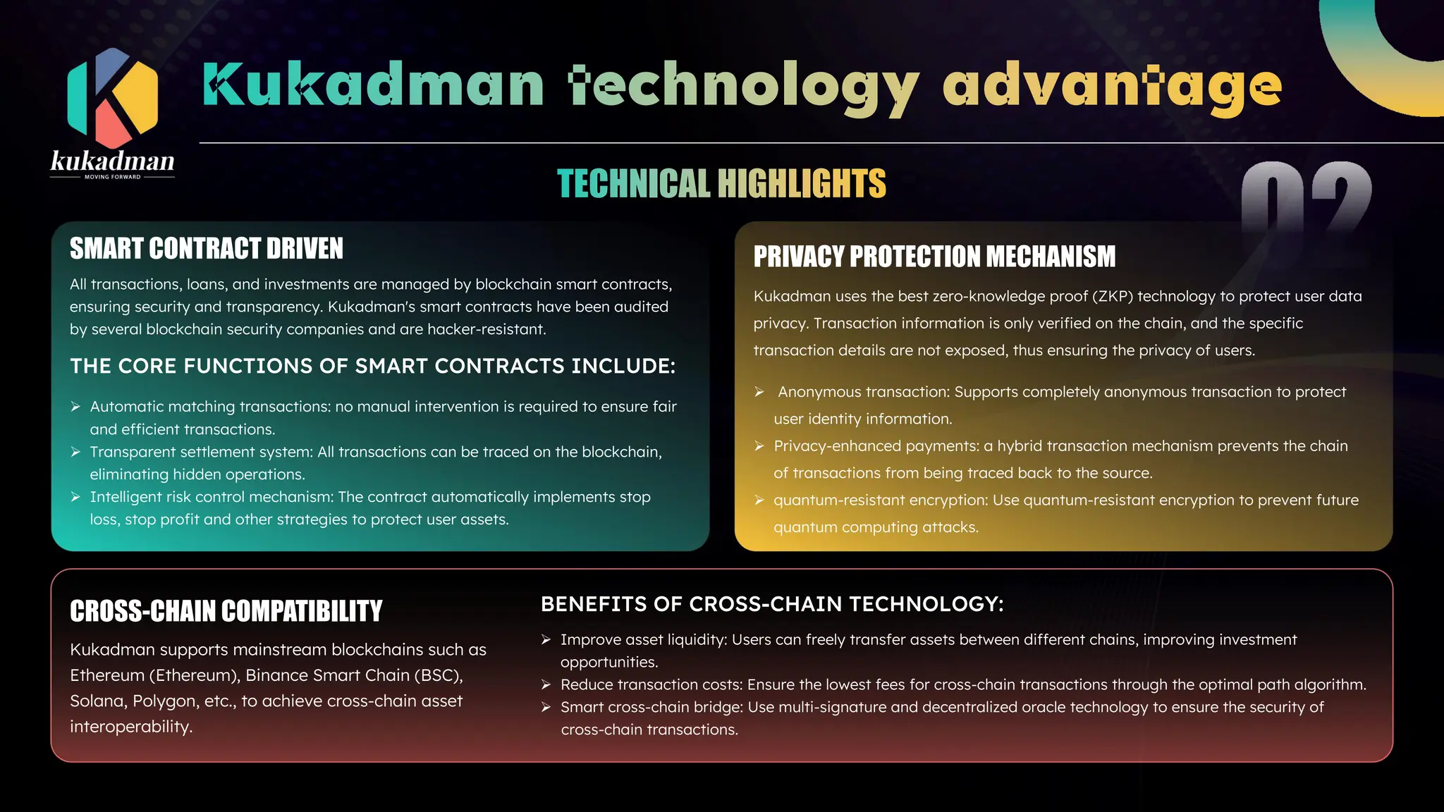 All transactions, loans, and investments are managed by blockchain smart contracts,
ensuring security and transparency. Kukadman's smart contracts have been audited
by several blockchain security companies and are hacker-resistant.
SMART CONTRACT DRIVEN
THE CORE FUNCTIONS OF SMART CONTRACTS INCLUDE:
Ø Automatic matching transactions: no manual intervention is required to ensure fair
and efficient transactions.
Ø Transparent settlement system: All transactions can be traced on the blockchain,
eliminating hidden operations.
Ø Intelligent risk control mechanism: The contract automatically implements stop
loss, stop profit and other strategies to protect user assets.
Kukadman uses the best zero-knowledge proof (ZKP) technology to protect user data
privacy. Transaction information is only verified on the chain, and the specific
transaction details are not exposed, thus ensuring the privacy of users.
PRIVACY PROTECTION MECHANISM
Ø Anonymous transaction: Supports completely anonymous transaction to protect
user identity information.
Ø Privacy-enhanced payments: a hybrid transaction mechanism prevents the chain
of transactions from being traced back to the source.
Ø quantum-resistant encryption: Use quantum-resistant encryption to prevent future
quantum computing attacks.
Ø Improve asset liquidity: Users can freely transfer assets between different chains, improving investment
opportunities.
Ø Reduce transaction costs: Ensure the lowest fees for cross-chain transactions through the optimal path algorithm.
Ø Smart cross-chain bridge: Use multi-signature and decentralized oracle technology to ensure the security of
cross-chain transactions.
CROSS-CHAIN COMPATIBILITY
Kukadman supports mainstream blockchains such as
Ethereum (Ethereum), Binance Smart Chain (BSC),
Solana, Polygon, etc., to achieve cross-chain asset
interoperability.
BENEFITS OF CROSS-CHAIN TECHNOLOGY:
 