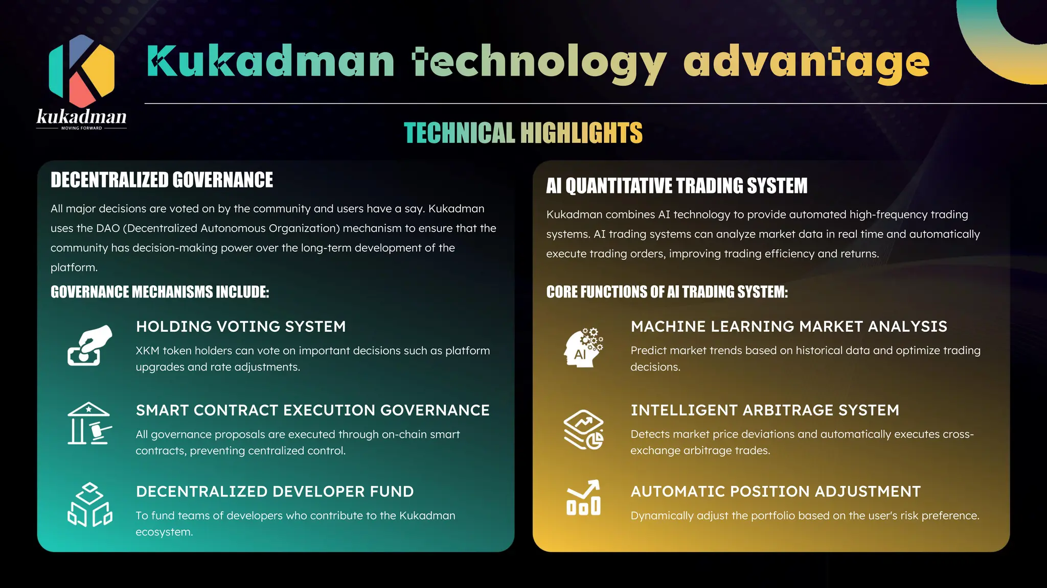 All major decisions are voted on by the community and users have a say. Kukadman
uses the DAO (Decentralized Autonomous Organization) mechanism to ensure that the
community has decision-making power over the long-term development of the
platform.
DECENTRALIZED GOVERNANCE
GOVERNANCE MECHANISMS INCLUDE:
Kukadman combines AI technology to provide automated high-frequency trading
systems. AI trading systems can analyze market data in real time and automatically
execute trading orders, improving trading efficiency and returns.
AI QUANTITATIVE TRADING SYSTEM
CORE FUNCTIONS OF AI TRADING SYSTEM:
XKM token holders can vote on important decisions such as platform
upgrades and rate adjustments.
HOLDING VOTING SYSTEM
All governance proposals are executed through on-chain smart
contracts, preventing centralized control.
SMART CONTRACT EXECUTION GOVERNANCE
To fund teams of developers who contribute to the Kukadman
ecosystem.
DECENTRALIZED DEVELOPER FUND
Predict market trends based on historical data and optimize trading
decisions.
MACHINE LEARNING MARKET ANALYSIS
Detects market price deviations and automatically executes cross-
exchange arbitrage trades.
INTELLIGENT ARBITRAGE SYSTEM
Dynamically adjust the portfolio based on the user's risk preference.
AUTOMATIC POSITION ADJUSTMENT
 