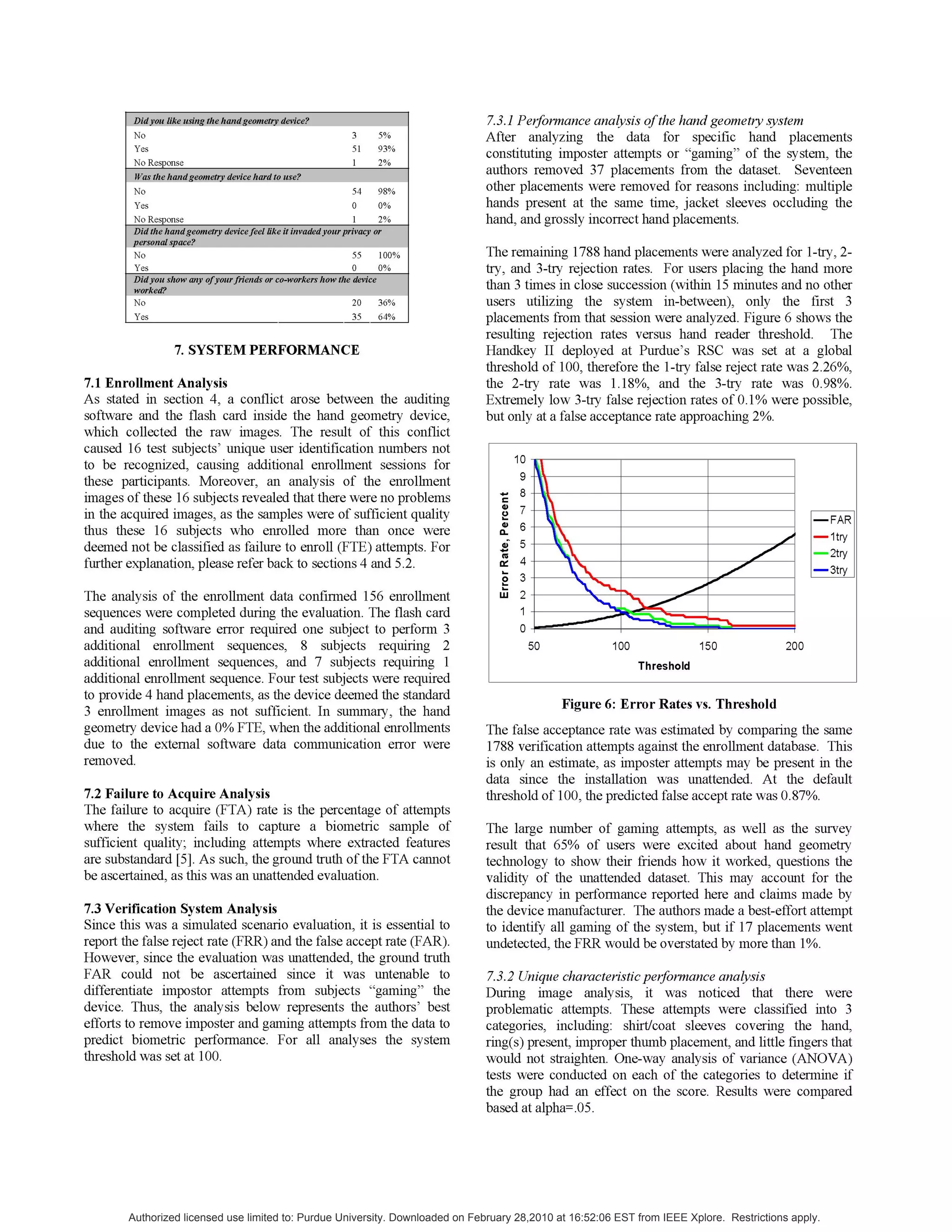 Didyou ike usig handgemetry devie.?
No 3 5%
Yes 51 93%
No Response 1 2%
Was the hand_geoer device hard to use?
No 54 98%
Yes 0 0%
No Response 1 2%
Did the haidgeotrd_evice feel ike i Ilinvdedyour brivacy or
pernoal space?
No 55 100%
Yes 0 0%
Didylo rhow ay oWyurfriends or co-wokers how thge devie
worked?
No 20 31
Yes
36%
35 64%
7. SYSTEM PERFORMANCE
7.1 Enrollment Analysis
As stated in section 4, a conflict arose between the auditing
software and the flash card inside the hand geometry device,
which collected the raw images. The result of this conflict
caused 16 test subjects' unique user identification numbers not
to be recognized, causing additional enrollment sessions for
these participants. Moreover, an analysis of the enrollment
images of these 16 subjects revealed that there were no problems
in the acquired images, as the samples were of sufficient quality
thus these 16 subjects who enrolled more than once were
deemed not be classified as failure to enroll (FTE) attempts. For
further explanation, please refer back to sections 4 and 5.2.
The analysis of the enrollment data confirmed 156 enrollment
sequences were completed during the evaluation. The flash card
and auditing software error required one subject to perform 3
additional enrollment sequences, 8 subjects requiring 2
additional enrollment sequences, and 7 subjects requiring 1
additional enrollment sequence. Four test subjects were required
to provide 4 hand placements, as the device deemed the standard
3 enrollment images as not sufficient. In summary, the hand
geometry device had a 0% FTE, when the additional enrollments
due to the external software data communication error were
removed.
7.2 Failure to Acquire Analysis
The failure to acquire (FTA) rate is the percentage of attempts
where the system fails to capture a biometric sample of
sufficient quality; including attempts where extracted features
are substandard [5]. As such, the ground truth ofthe FTA cannot
be ascertained, as this was an unattended evaluation.
7.3 Verification System Analysis
Since this was a simulated scenario evaluation, it is essential to
report the false reject rate (FRR) and the false accept rate (FAR).
However, since the evaluation was unattended, the ground truth
FAR could not be ascertained since it was untenable to
differentiate impostor attempts from subjects "gaming" the
device. Thus, the analysis below represents the authors' best
efforts to remove imposter and gaming attempts from the data to
predict biometric performance. For all analyses the system
threshold was set at 100.
7.3.1 Performance analysis ofthe handgeometry system
After analyzing the data for specific hand placements
constituting imposter attempts or "gaming" of the system, the
authors removed 37 placements from the dataset. Seventeen
other placements were removed for reasons including: multiple
hands present at the same time, jacket sleeves occluding the
hand, and grossly incorrect hand placements.
The remaining 1788 hand placements were analyzed for 1-try, 2-
try, and 3-try rejection rates. For users placing the hand more
than 3 times in close succession (within 15 minutes and no other
users utilizing the system in-between), only the first 3
placements from that session were analyzed. Figure 6 shows the
resulting rejection rates versus hand reader threshold. The
Handkey II deployed at Purdue's RSC was set at a global
threshold of 100, therefore the 1-try false reject rate was 2.26%,
the 2-try rate was 1.18%, and the 3-try rate was 0.98%.
Extremely low 3-try false rejection rates of 0.1% were possible,
but only at a false acceptance rate approaching 2%.
10
C-,
a-
(a
a.
o
wL
9
8
7
6
5
4
3
2
1
0
50 100 150
Threshold
- FAR
1 try
2try
-3try
200
Figure 6: Error Rates vs. Threshold
The false acceptance rate was estimated by comparing the same
1788 verification attempts against the enrollment database. This
is only an estimate, as imposter attempts may be present in the
data since the installation was unattended. At the default
threshold of 100, the predicted false accept rate was 0.87%.
The large number of gaming attempts, as well as the survey
result that 65% of users were excited about hand geometry
technology to show their friends how it worked, questions the
validity of the unattended dataset. This may account for the
discrepancy in performance reported here and claims made by
the device manufacturer. The authors made a best-effort attempt
to identify all gaming of the system, but if 17 placements went
undetected, the FRR would be overstated by more than 1%.
7.3.2 Unique characteristic performance analysis
During image analysis, it was noticed that there were
problematic attempts. These attempts were classified into 3
categories, including: shirt/coat sleeves covering the hand,
ring(s) present, improper thumb placement, and little fingers that
would not straighten. One-way analysis of variance (ANOVA)
tests were conducted on each of the categories to determine if
the group had an effect on the score. Results were compared
based at alpha=.05.
Authorized licensed use limited to: Purdue University. Downloaded on February 28,2010 at 16:52:06 EST from IEEE Xplore. Restrictions apply.
 