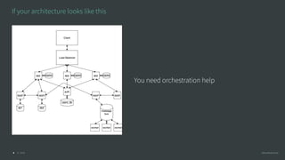 © 2016 @RossKukulinski6
If your architecture looks like this
You need orchestration help
 