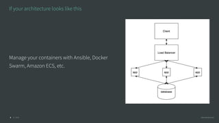 © 2016 @RossKukulinski5
If your architecture looks like this
Manage your containers with Ansible, Docker
Swarm, Amazon ECS, etc.
 