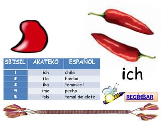 SB’ISIL   AKATEKO    ESPAÑOL
   1
   2
   3
            ich
             ita
            ika
                    chile
                    hierba
                    temascal
                                     ich
   4        ime     pecho
   5        isis    tamal de elote   REGRESAR
 